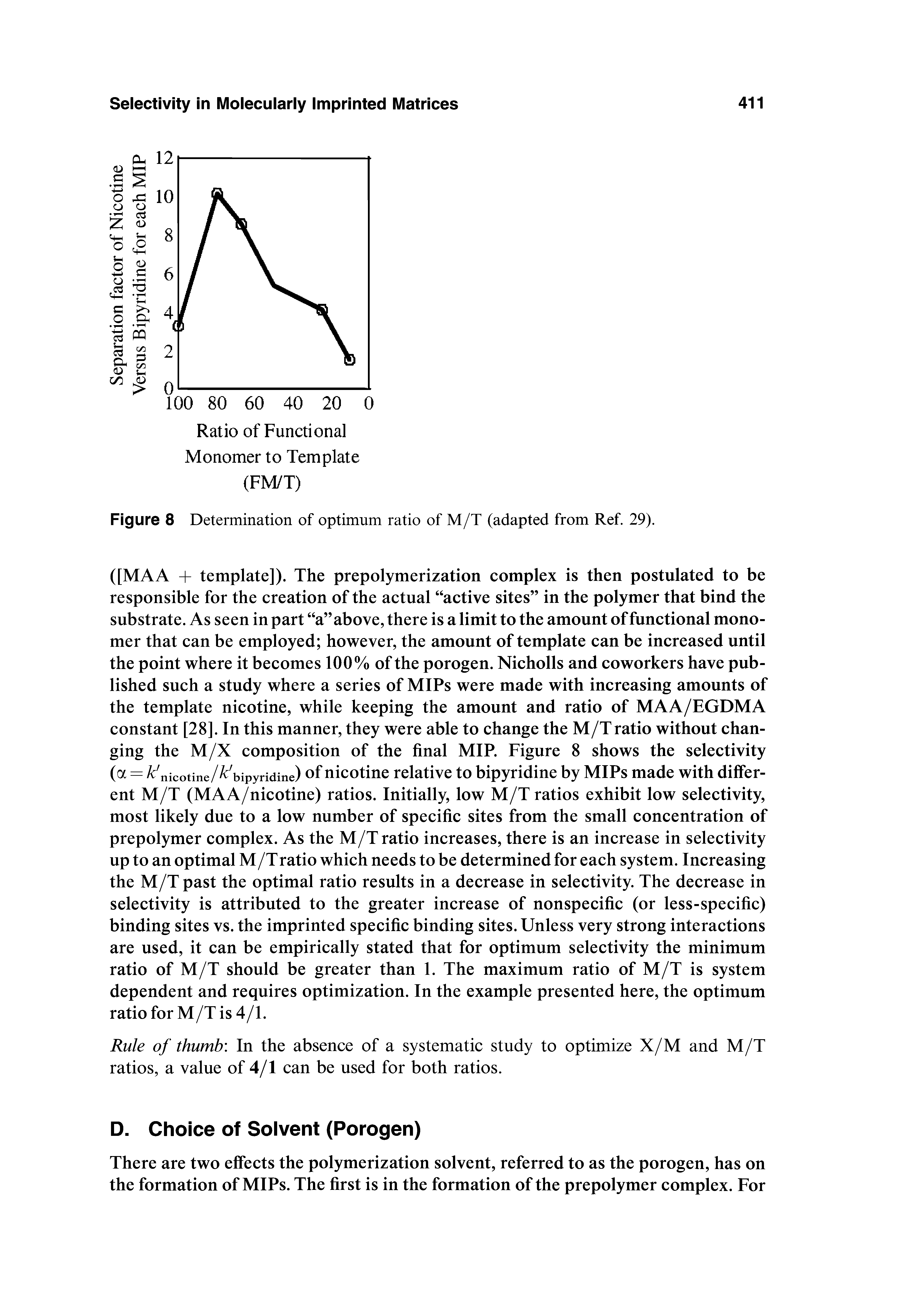 Figure 8 Determination of optimum ratio of M/T (adapted from Ref 29).