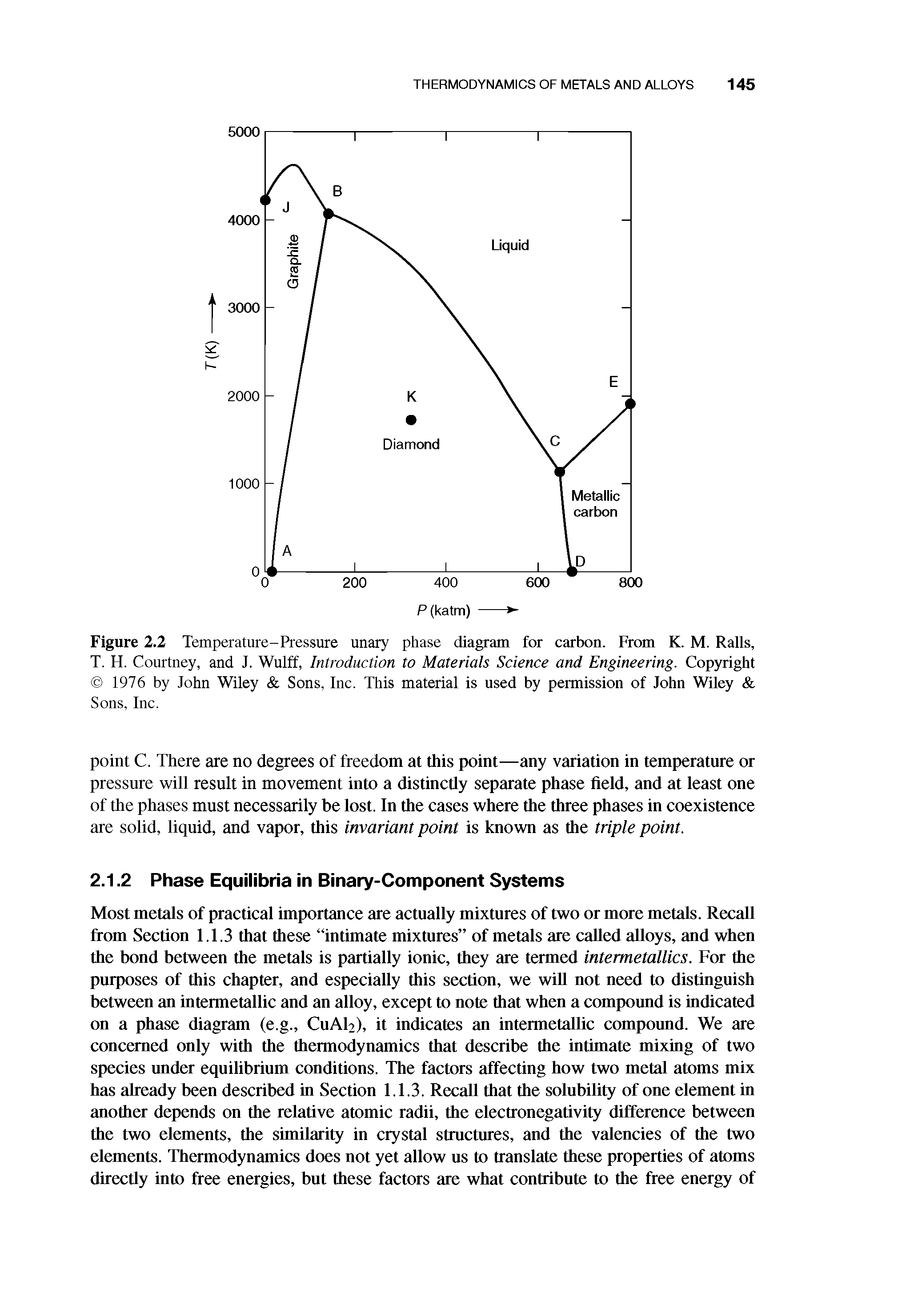 Figure 2.2 Temperature-Pressure unary phase diagram for carbon. From K. M. Ralls, T. H. Courtney, and J. Wulff, Introduction to Materials Science and Engineering. Copyright 1976 by John Wiley Sons, Inc. This material is used by permission of John Wiley Sons, Inc.