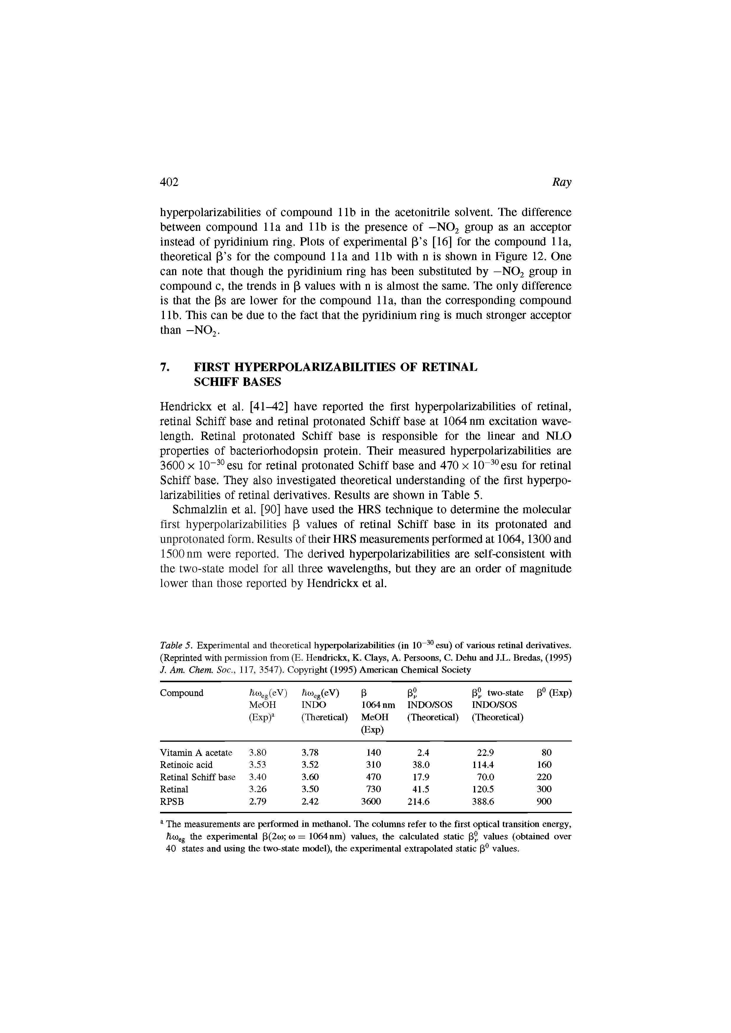 Table 5. Experimental and theoretical hyperpolarizabilities (in 10 esu) of various retinal derivatives. (Reprinted with permission from (E. Hendrickx, K. Clays, A. Persoons, C. Dehu and. 1.1,. Bredas, (1995) J. Am. Chem. Soc., 117, 3547). Copyright (1995) American Chemical Society...