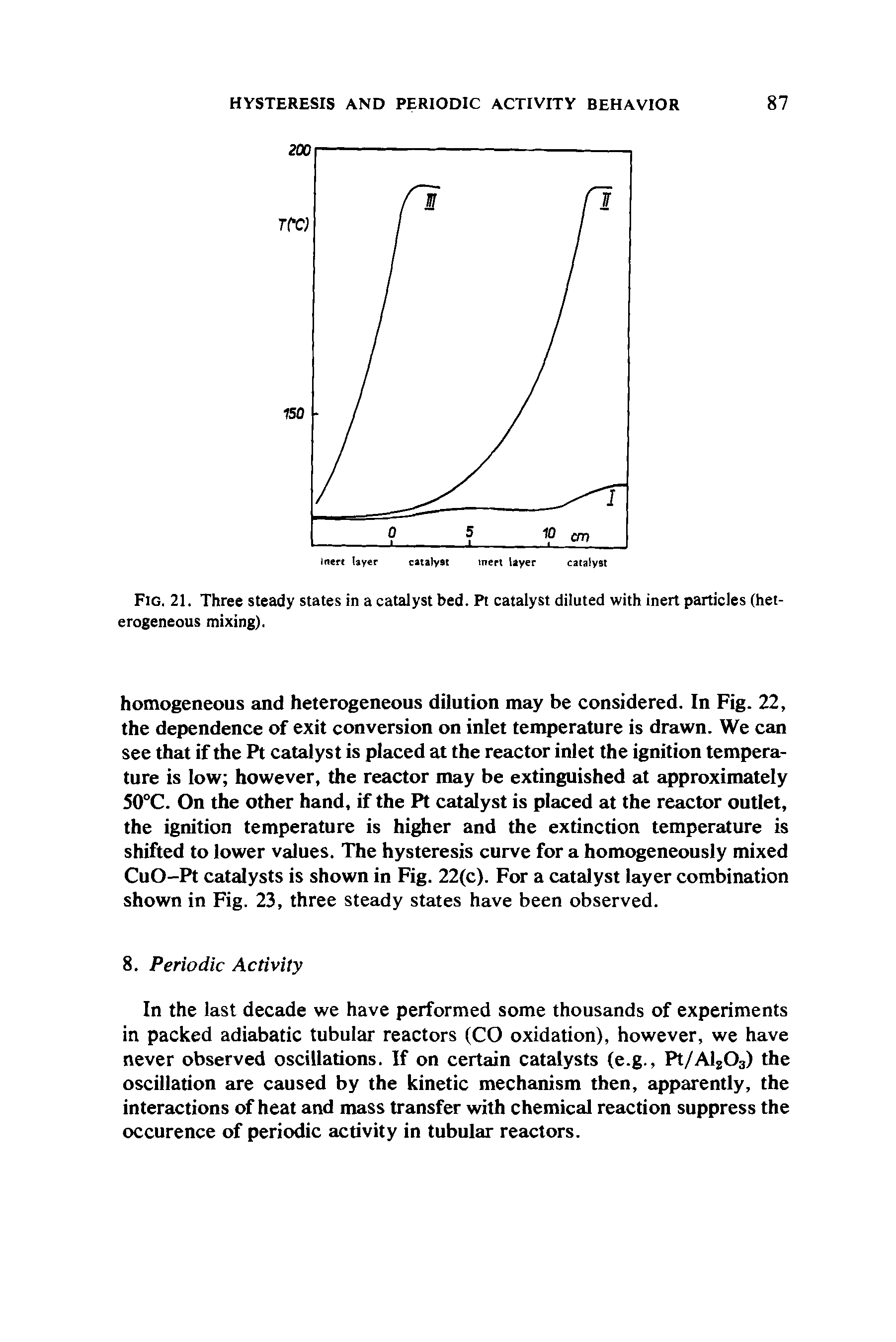 Fig. 21. Three steady states in a catalyst bed. Pt catalyst diluted with inert particles (heterogeneous mixing).