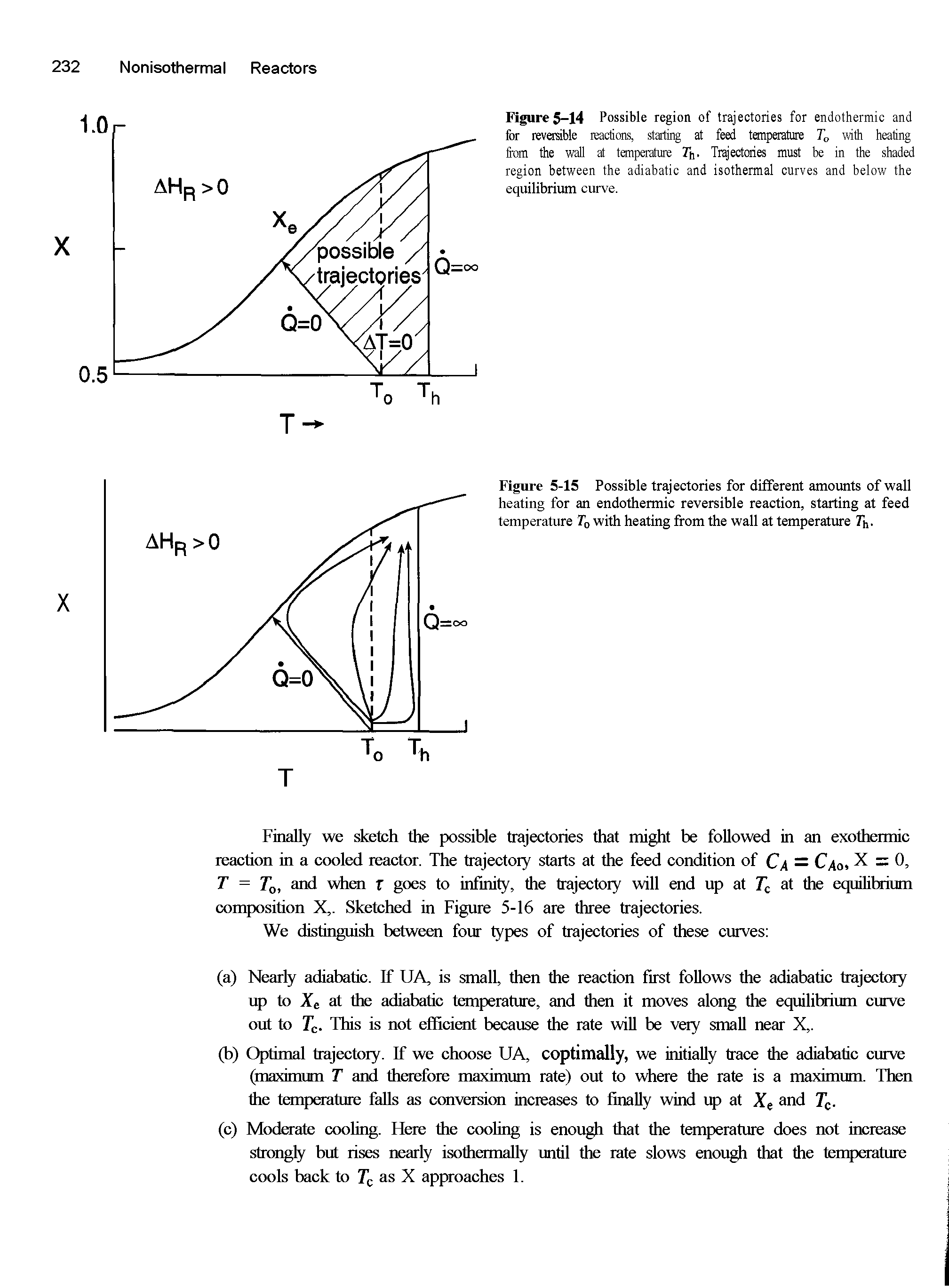 Figures—14 Possible region of trajectories for endothermic and for reversible reactions, starting at feed temperature Tj, with heating from the wall at temperature Ti,. Trajectories must be in the shaded region between the adiabatic and isothermal curves and below the equilibrium curve.