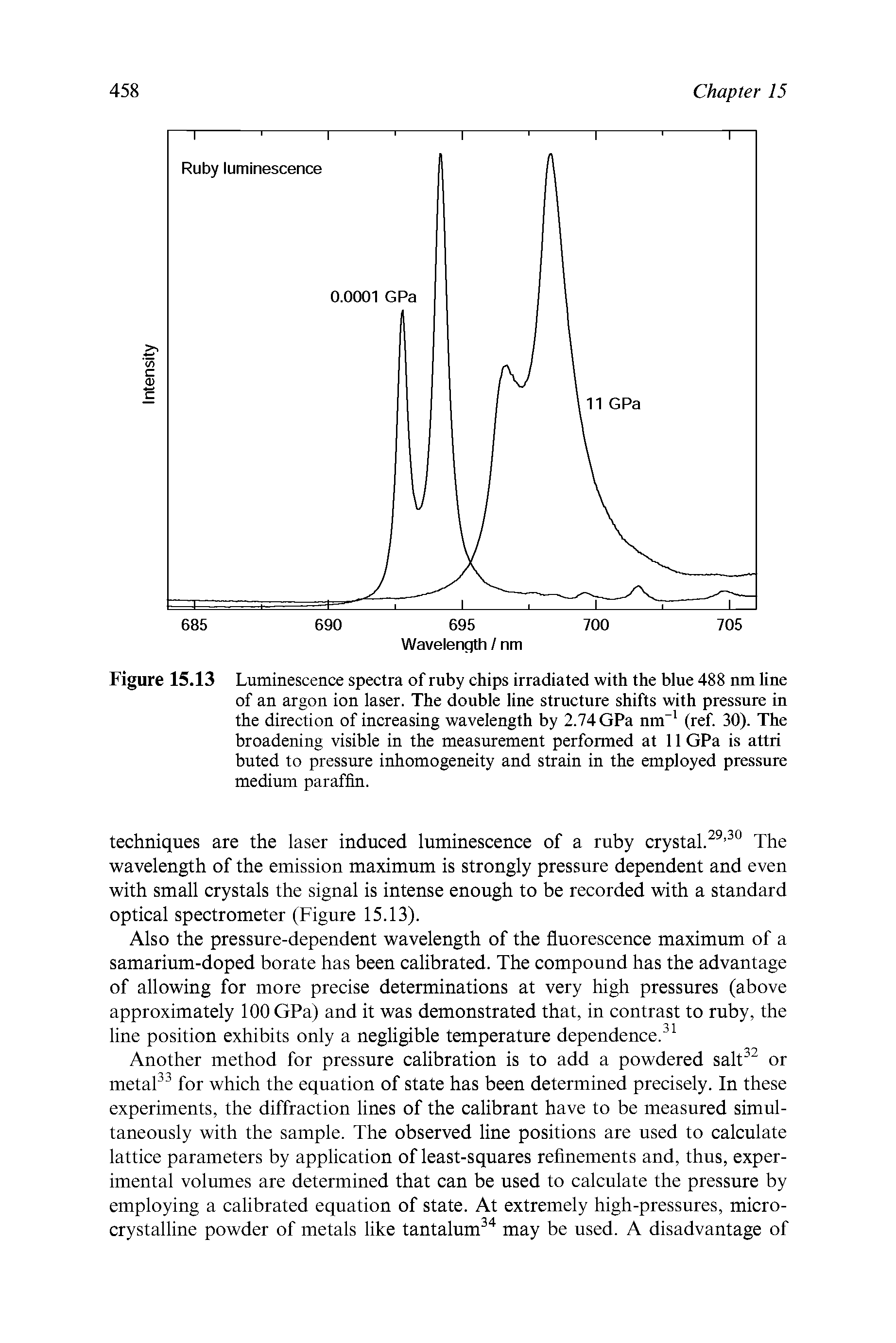 Figure 15.13 Luminescence spectra of ruby chips irradiated with the blue 488 nm line of an argon ion laser. The double line structure shifts with pressure in the direction of increasing wavelength by 2.74 GPa nm (ref 30). The broadening visible in the measurement performed at 11 GPa is attri buted to pressure inhomogeneity and strain in the employed pressure medium paraffin.