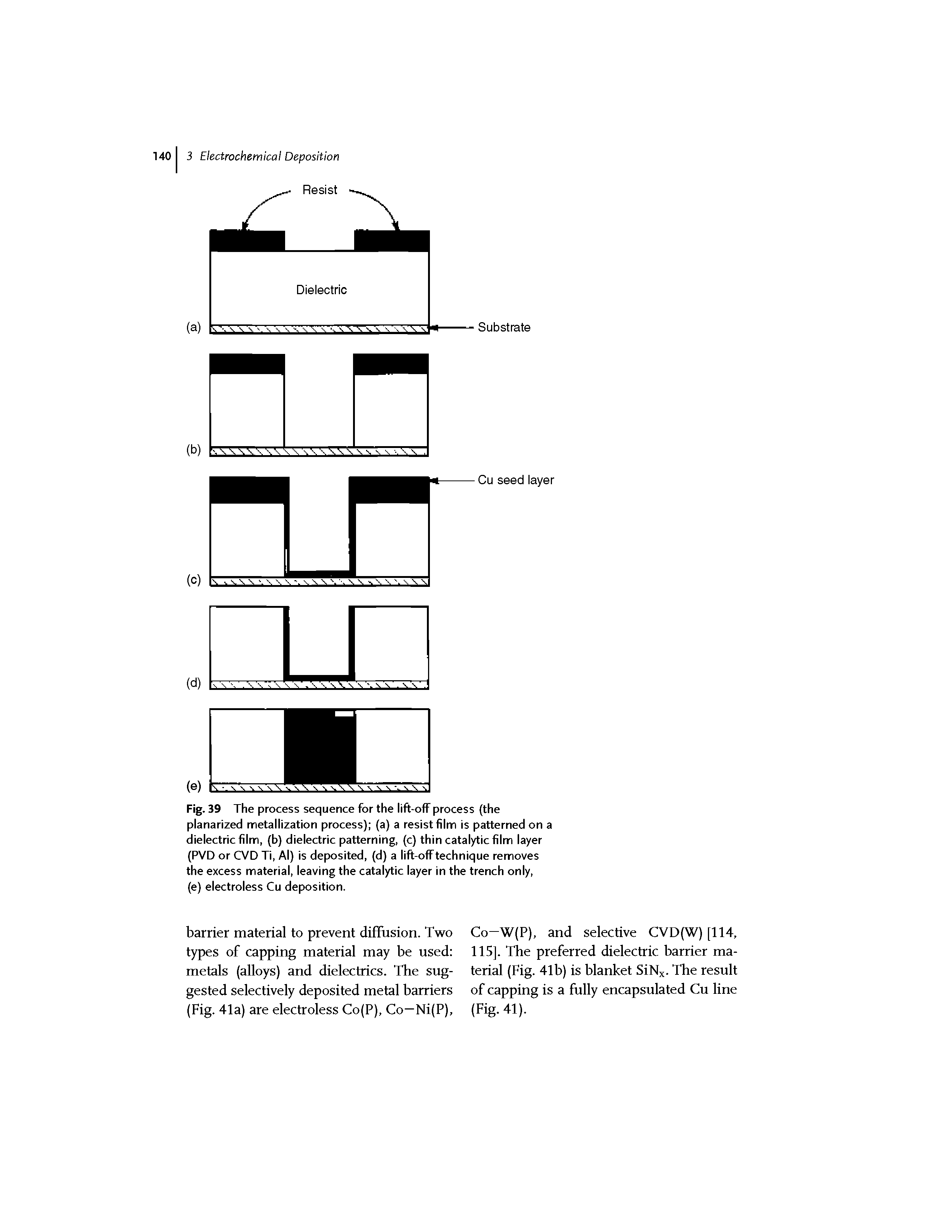 Fig. 39 The process sequence for the lift-off process (the planarized metallization process) (a) a resist film is patterned on a dielectric film, (b) dielectric patterning, (c) thin catalytic film layer (PVD or CVD Ti, Al) is deposited, (d) a lift-off technique removes the excess material, leaving the catalytic layer in the trench only,...