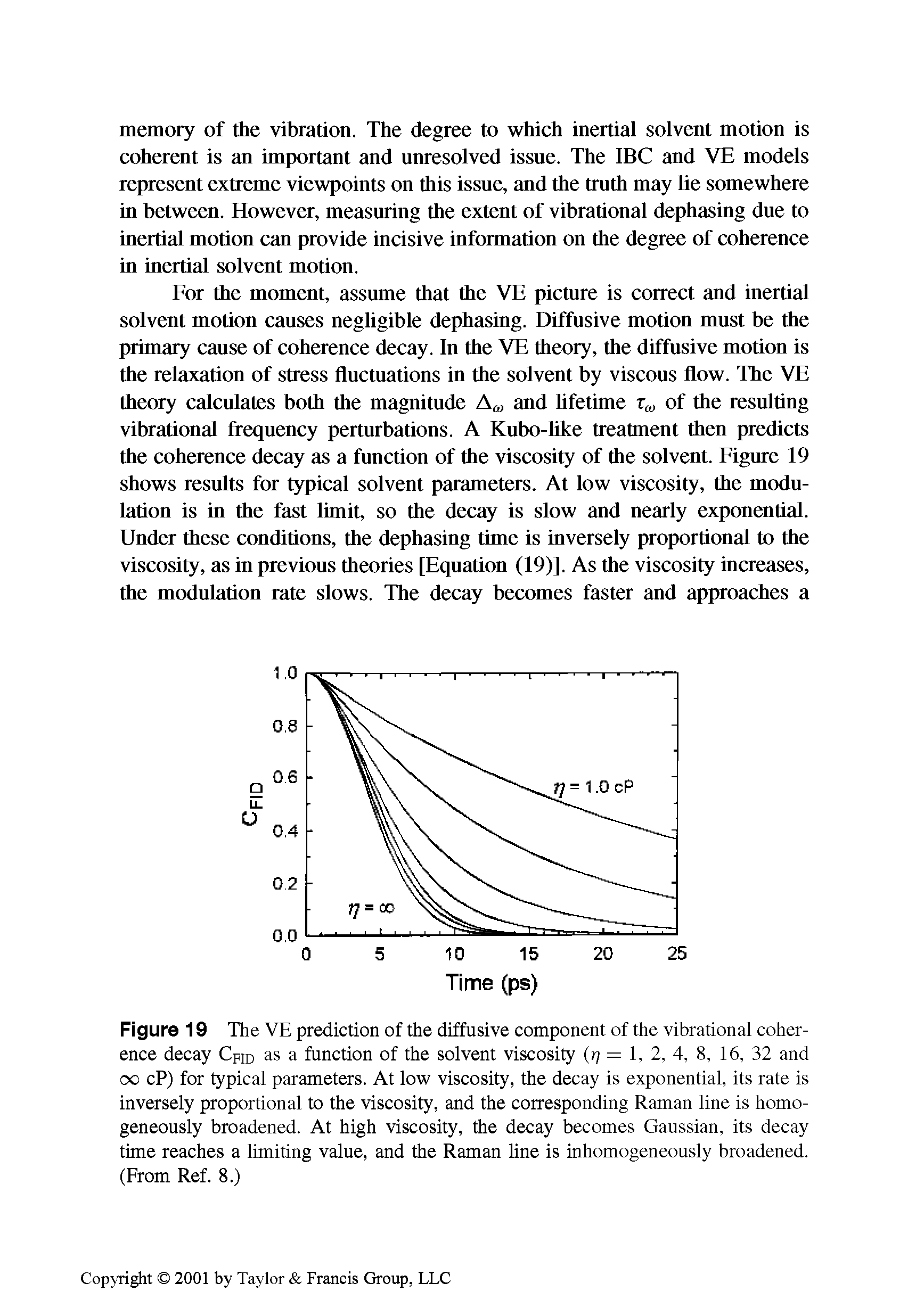 Figure 19 The VE prediction of the diffusive component of the vibrational coherence decay CpiD as a function of the solvent viscosity (ij = 1, 2, 4, 8, 16, 32 and oo cP) for typical parameters. At low viscosity, the decay is exponential, its rate is inversely proportional to the viscosity, and the corresponding Raman line is homogeneously broadened. At high viscosity, the decay becomes Gaussian, its decay time reaches a limiting value, and the Raman line is inhomogeneously broadened. (From Ref. 8.)...