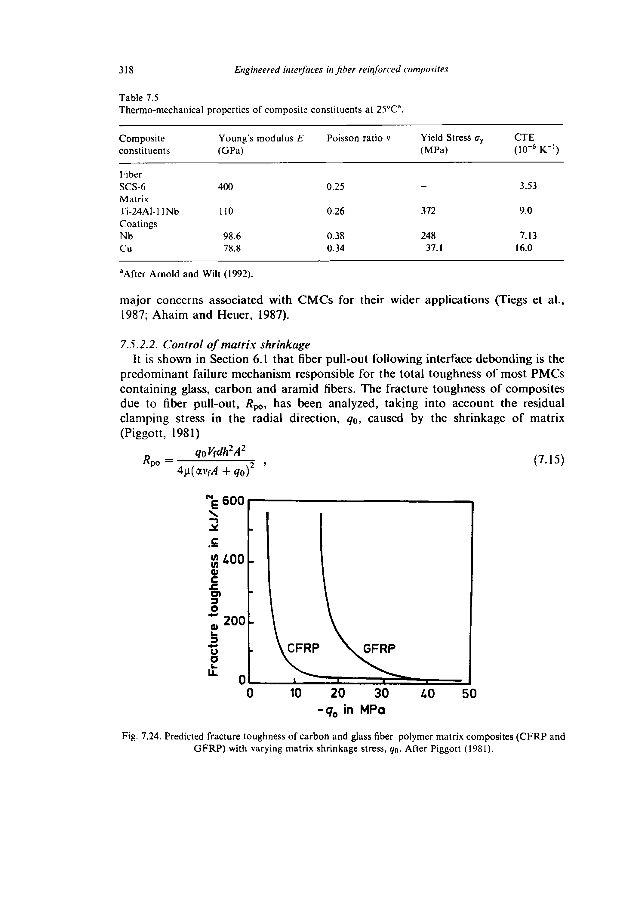 Fig. 7.24. Predicted fracture toughness of carbon and glass fiber-polymer matrix composites (CFRP and GFRP) with varying matrix shrinkage stress, n. After Piggott (1981).