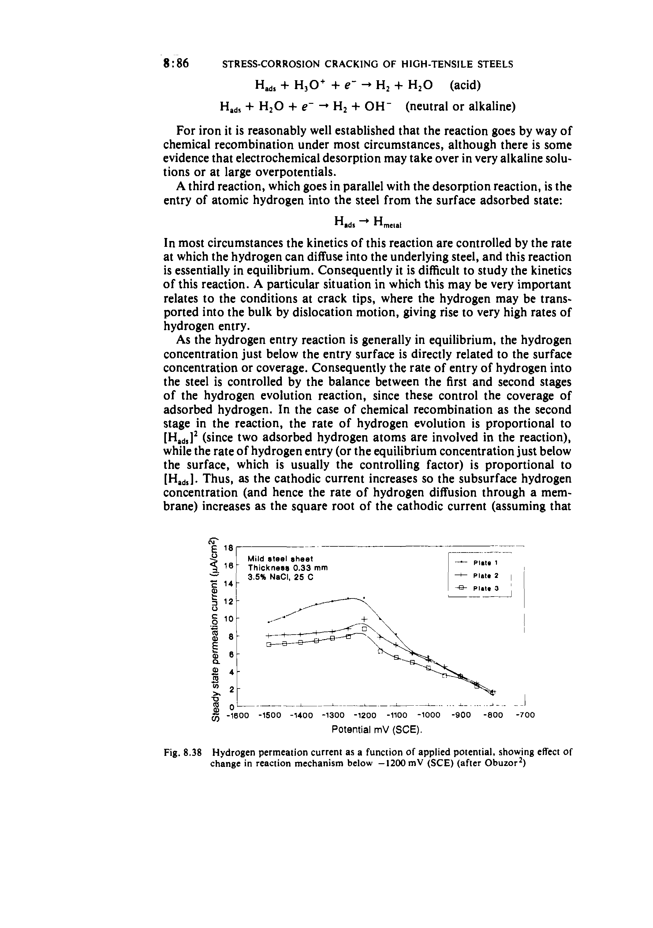 Fig. 8.38 Hydrogen permeation current as a function of applied potential, showing effect of change in reaction mechanism below —1200 mV (SCE) (after Obuzor )...