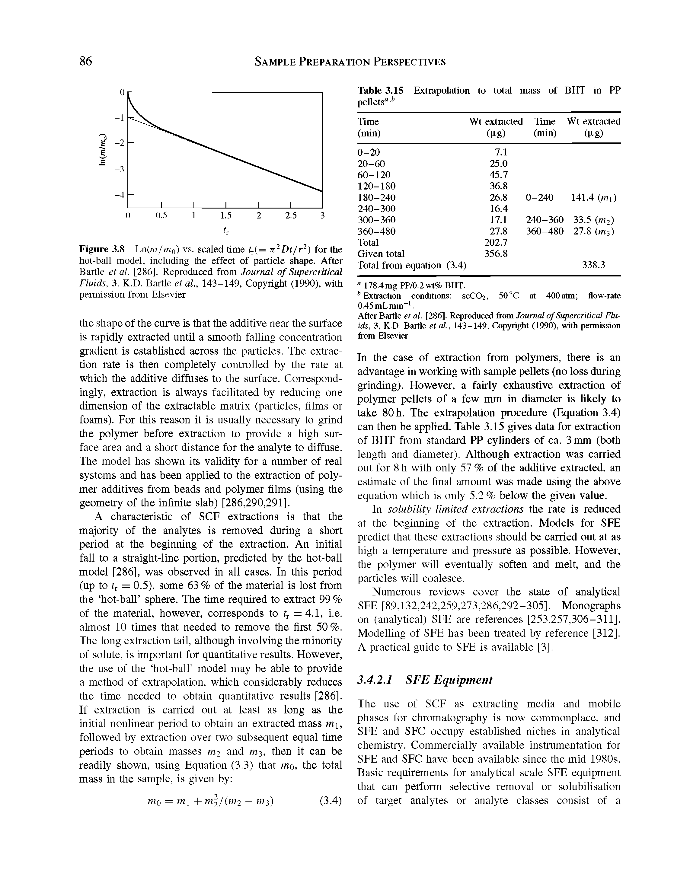 Figure 3.8 Ln(m/m0) vs. scaled time tt(= 7t2Dt/r2) for the hot-ball model, including the effect of particle shape. After Bartle et al. [286]. Reproduced from Journal of Supercritical Fluids, 3, K.D. Bartle et al., 143-149, Copyright (1990), with...