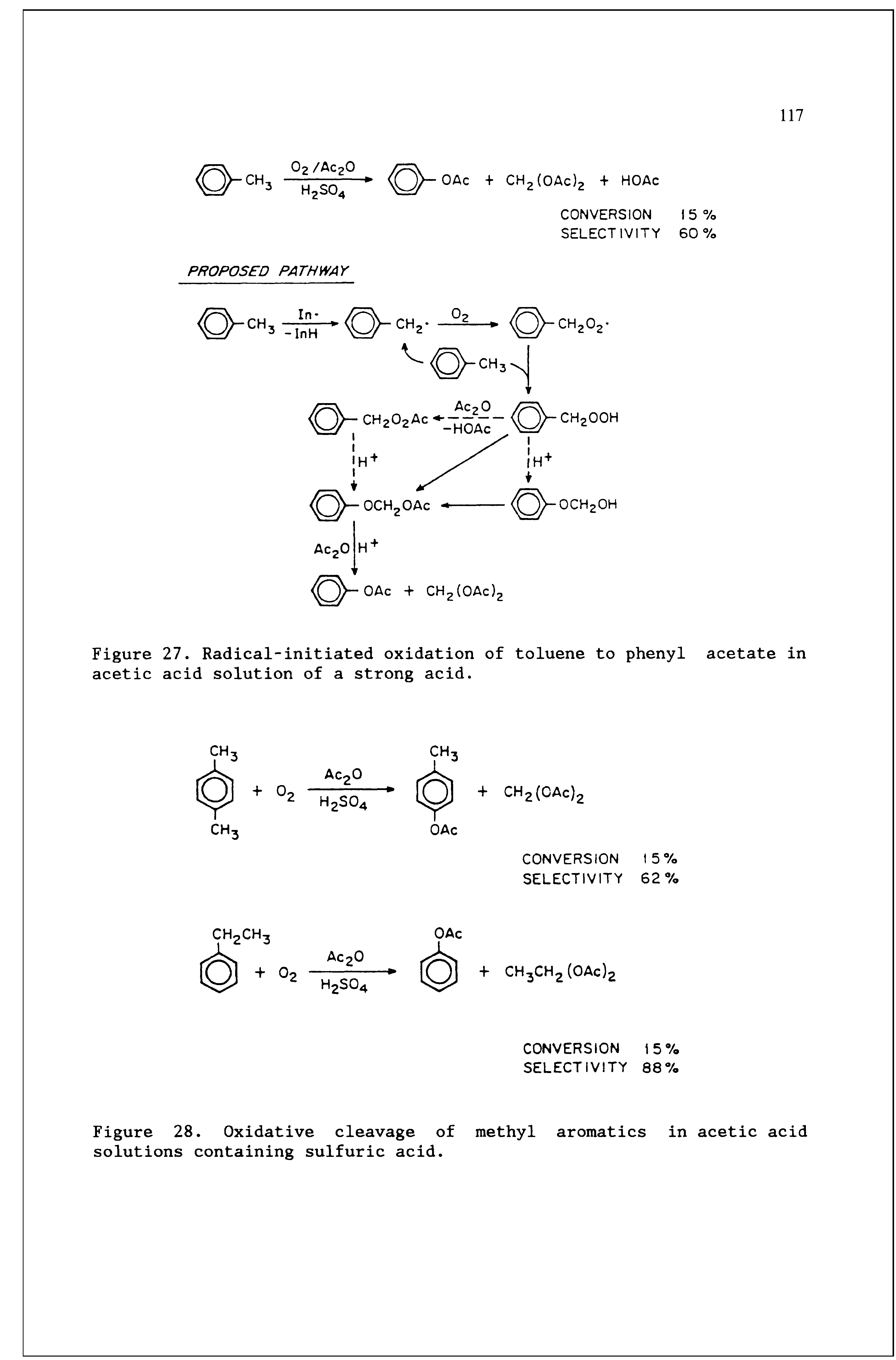 Figure 28. Oxidative cleavage of methyl aromatics in acetic acid solutions containing sulfuric acid.