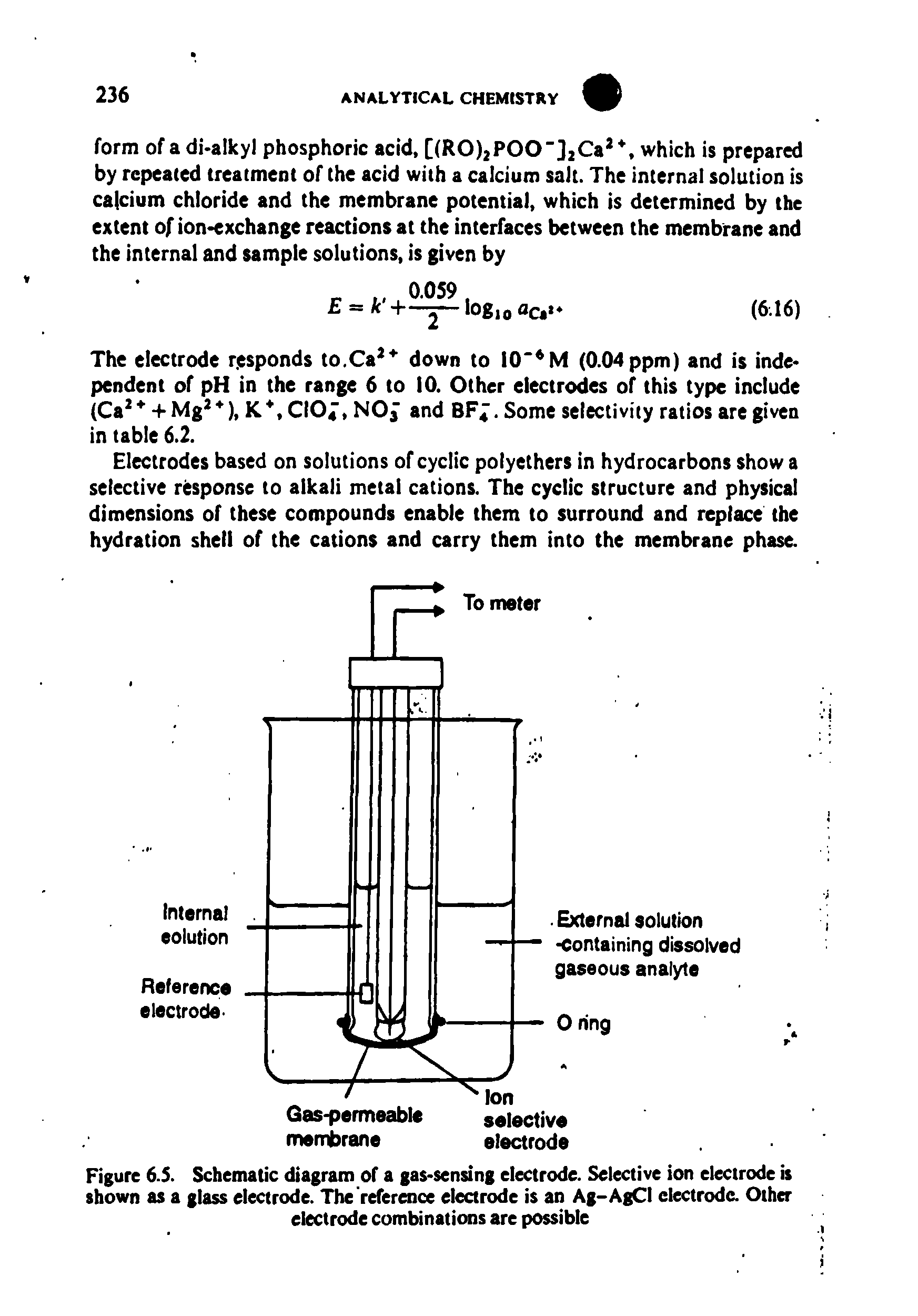 Figure 6.5. Schematic diagram of a gas-sensing electrode. Selective ion electrode is shown as a glass electrode. The reference electrode is an Ag-AgCI electrode. Other electrode combinations are possible...