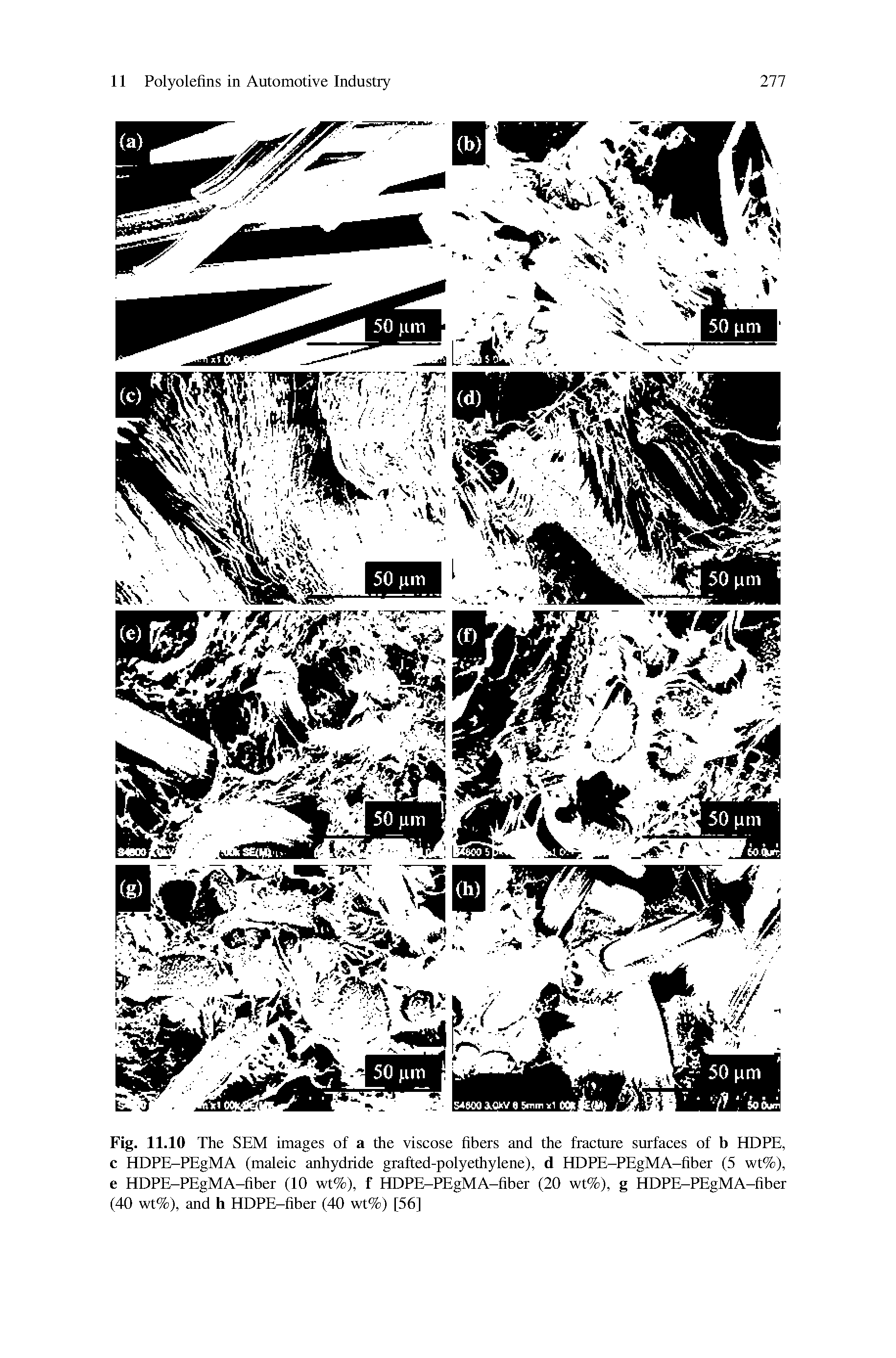 Fig. 11.10 The SEM images of a the viscose fibers and the fracture surfaces of b HOPE, c HDPE-PEgMA (maleic anhydride grafted-polyethylene), d HDPE-PEgMA-fiber (5 wt%), e HDPE-PEgMA-fiber (10 wt%), f HDPE-PEgMA-fiber (20 wt%), g HDPE-PEgMA-fiber (40 wt%), and h HDPE-fiber (40 wt%) [56]...