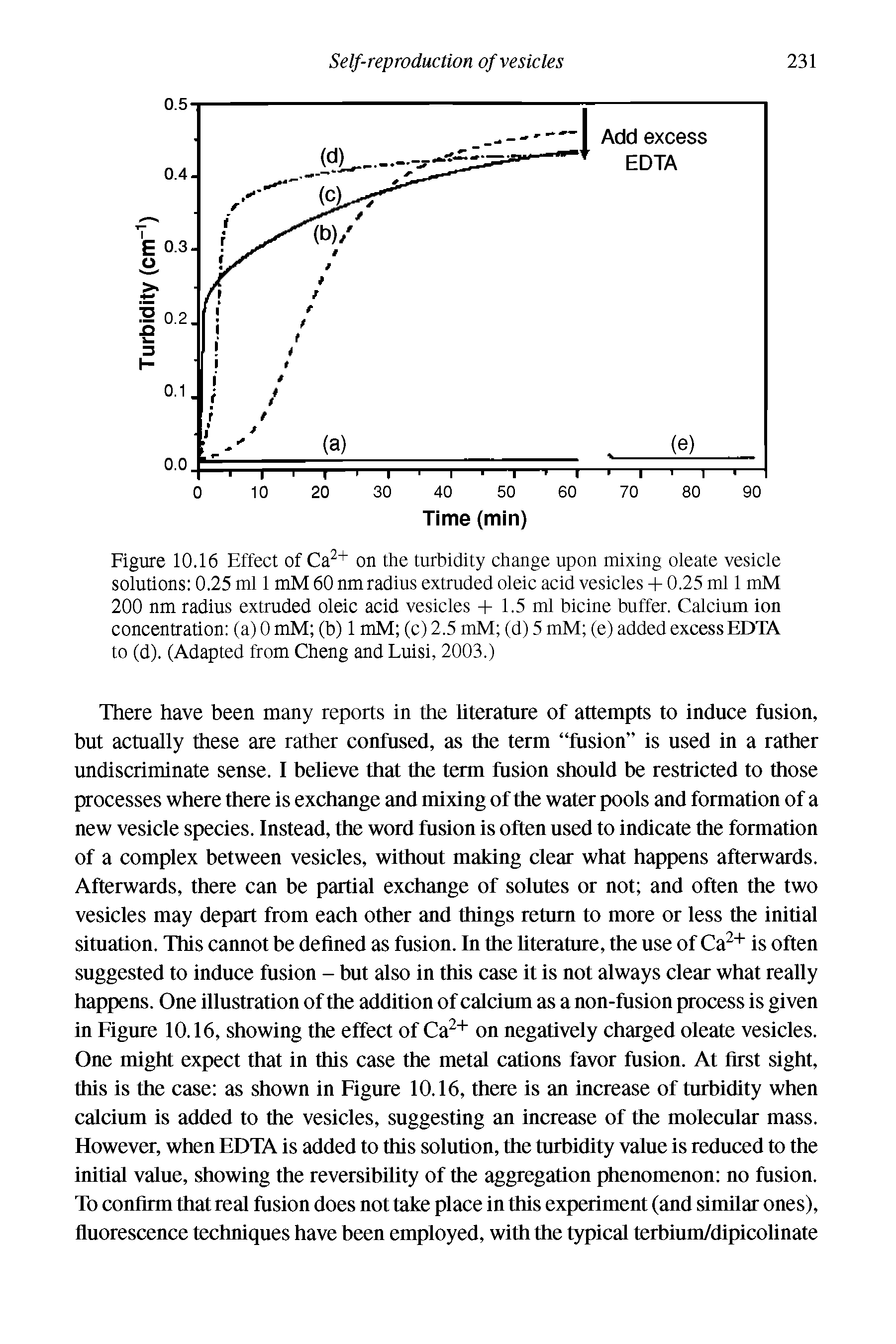 Figure 10.16 Effect of Ca + on the turbidity change upon mixing oleate vesicle solutions 0.25 ml 1 mM 60 nm radius extruded oleic acid vesicles + 0.25 ml 1 mM 200 nm radius extruded oleic acid vesicles + 1.5 ml bicine buffer. Calcium ion concentration (a) 0 mM (b) 1 irtM (c) 2.5 mM (d) 5 mM (e) added excess EDTA to (d). (Adapted from Cheng and Luisi, 2003.)...