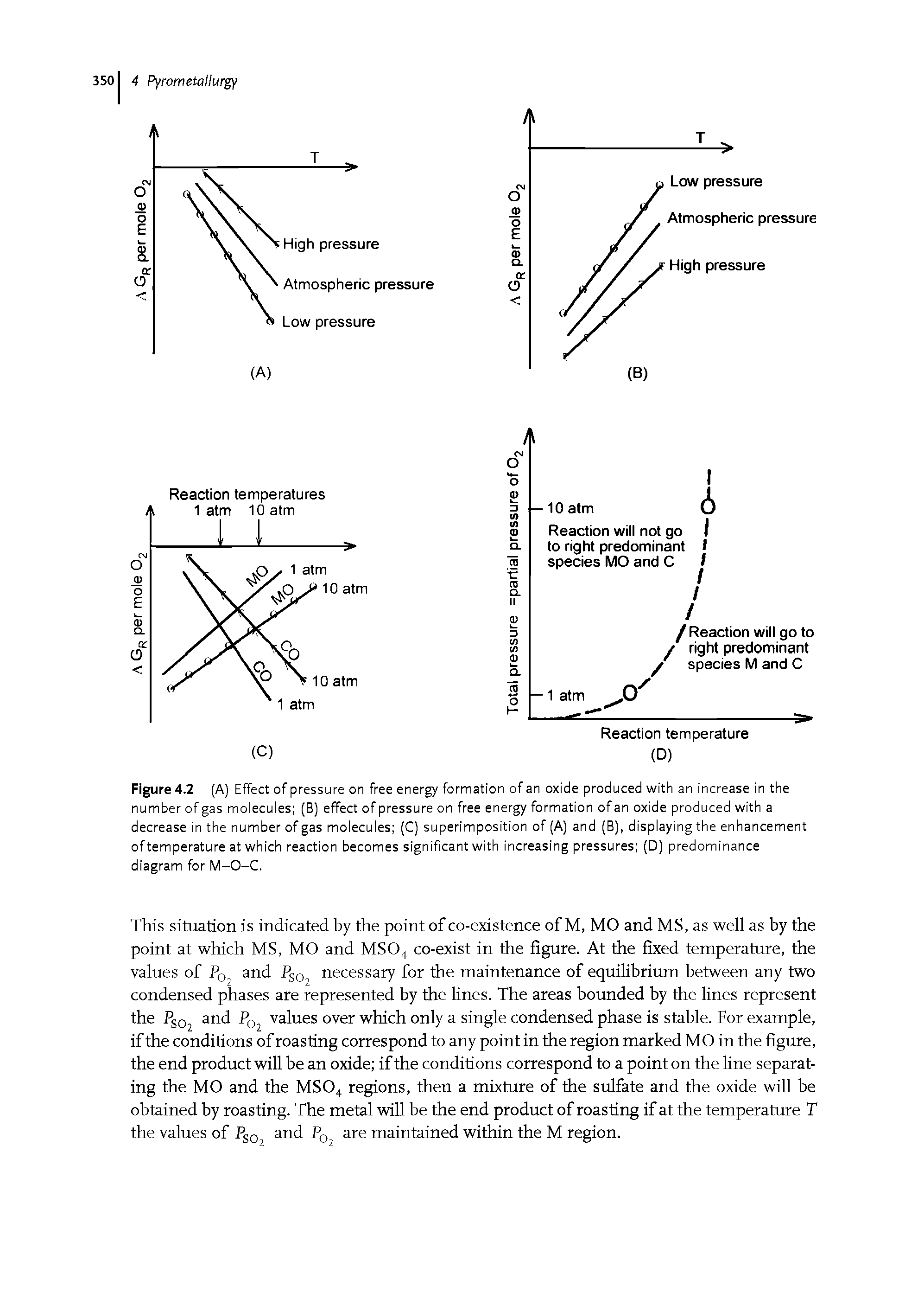 Figure 4.2 (A) Effect of pressure on free energy formation of an oxide produced with an increase in the...