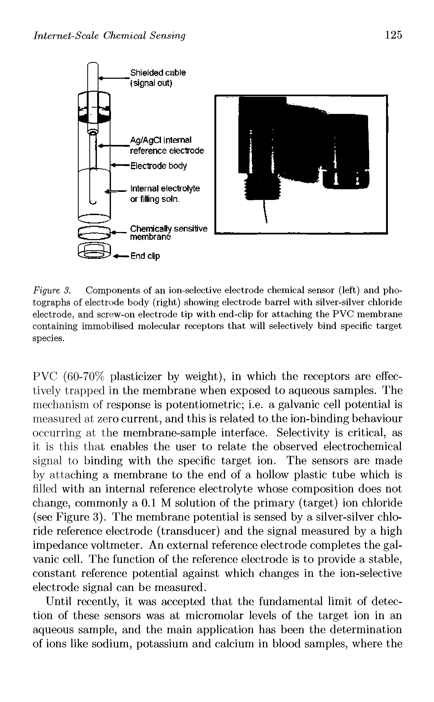 Figure 3. Components of an ion-selective electrode chemical sensor (left) and photographs of electrode body (right) showing electrode barrel with silver-silver chloride electrode, and screw-on electrode tip with end-clip for attaching the PVC membrane containing immobilised molecular receptors that will selectively bind specific target species.