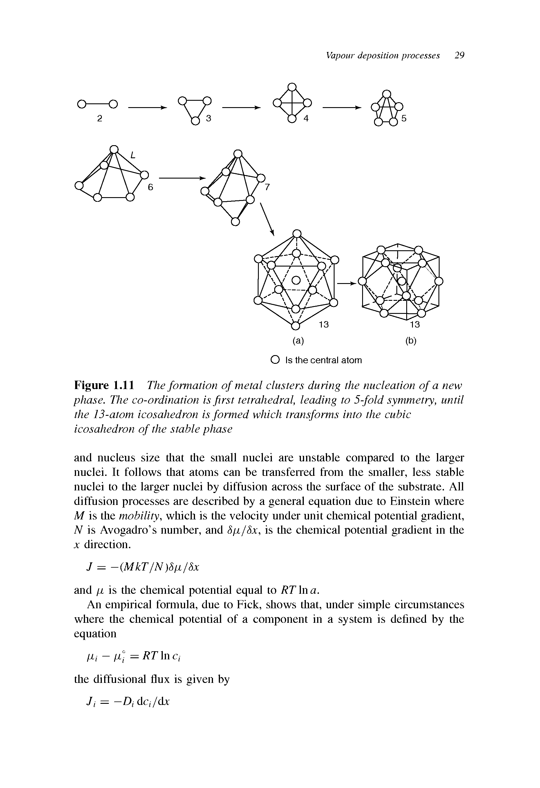 Figure 1.11 The formation of metal clusters during the nucleation of a new phase. The co-ordination is first tetrahedral, leading to 5-fold symmetry, until the 13-atom icosahedron is formed which transforms into the cubic icosahedron of the stable phase...