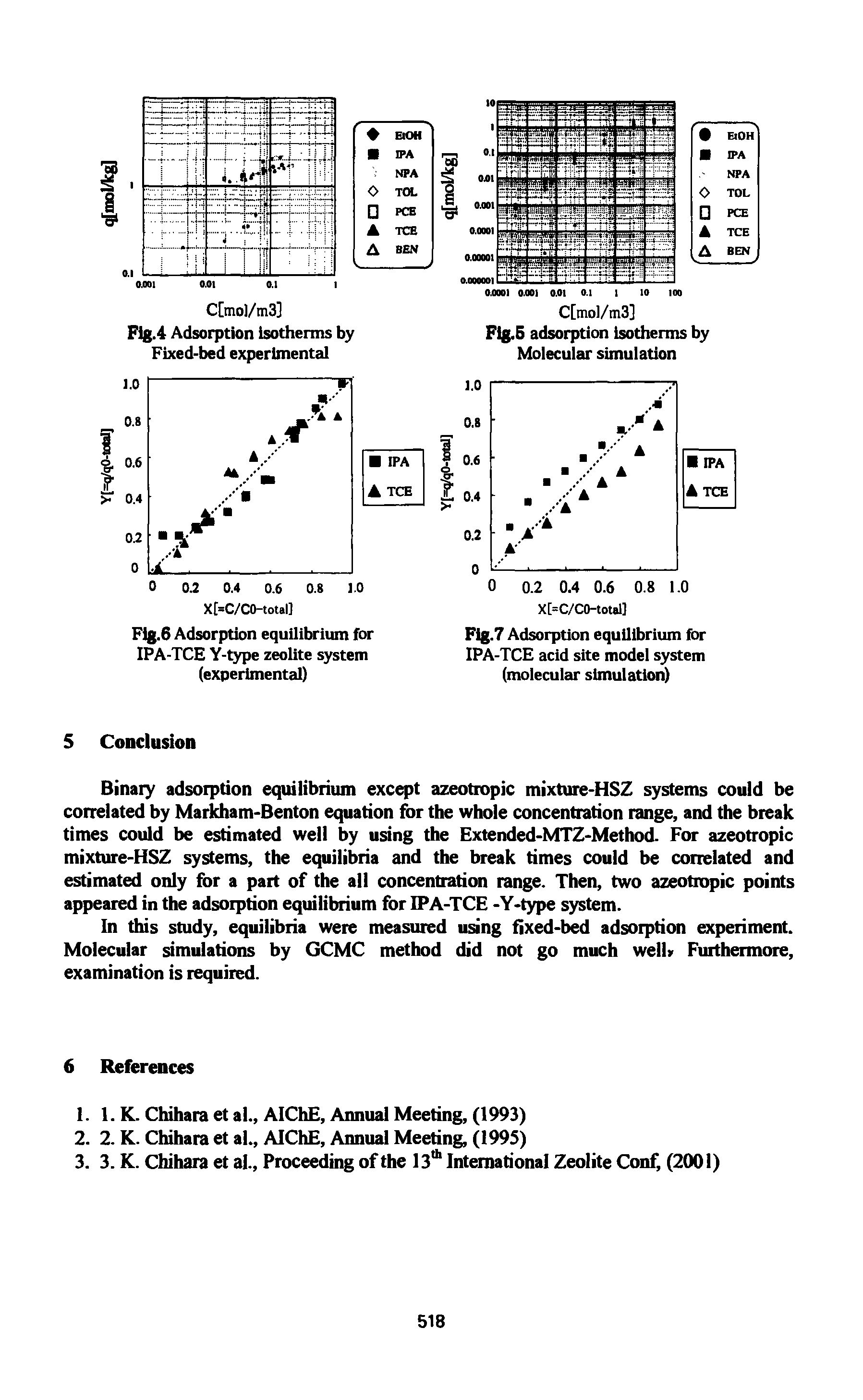 Fig.7 Adsorption equilibrium for IPA-TCE acid site model system (molecular simulation)...