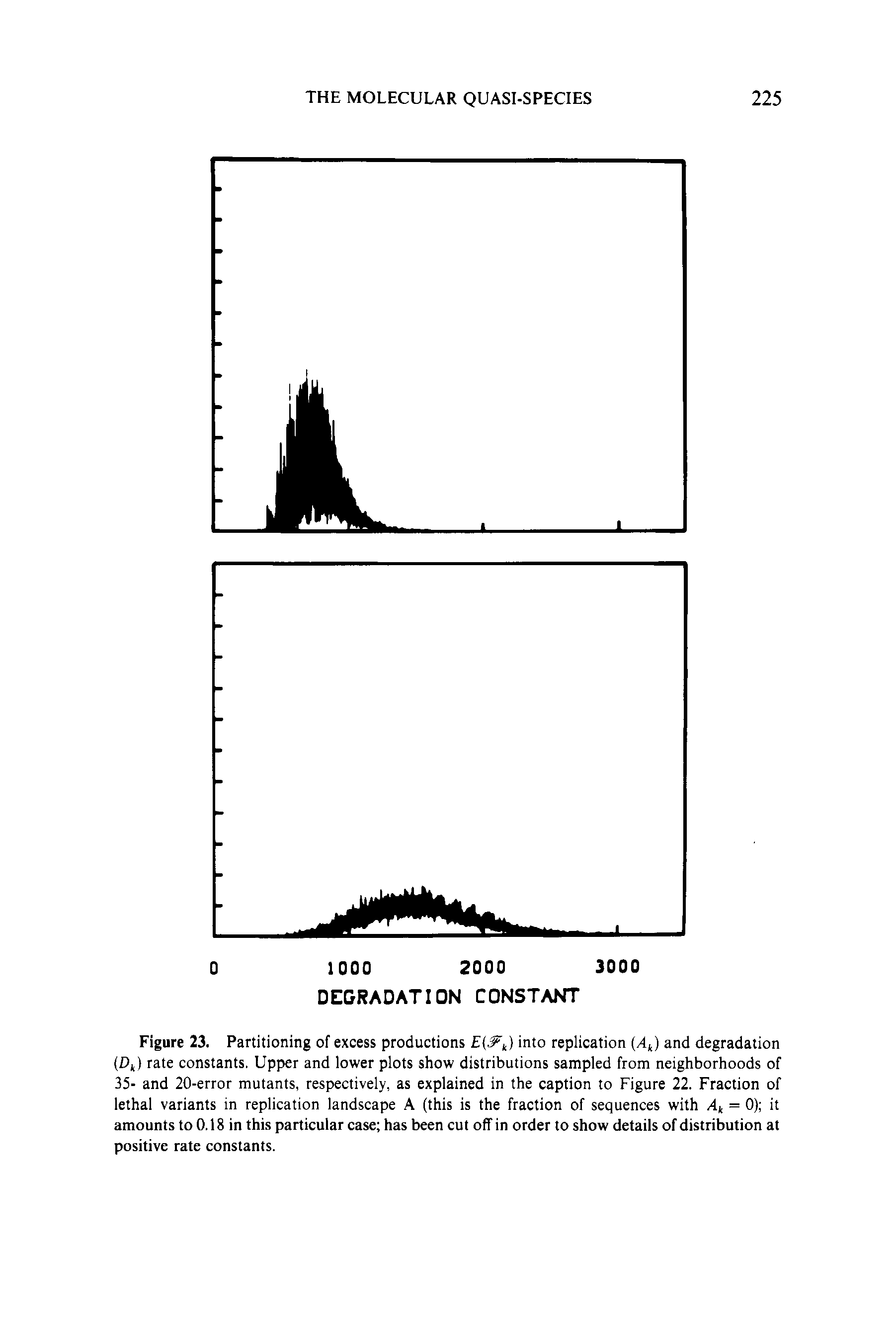 Figure 23. Partitioning of excess productions E t) into replication (Aj) and degradation (Dj) rate constants. Upper and lower plots show distributions sampled from neighborhoods of 35- and 20-error mutants, respectively, as explained in the caption to Figure 22. Fraction of lethal variants in replication landscape A (this is the fraction of sequences with = 0) it amounts to 0.18 in this particular case has been cut off in order to show details of distribution at positive rate constants.