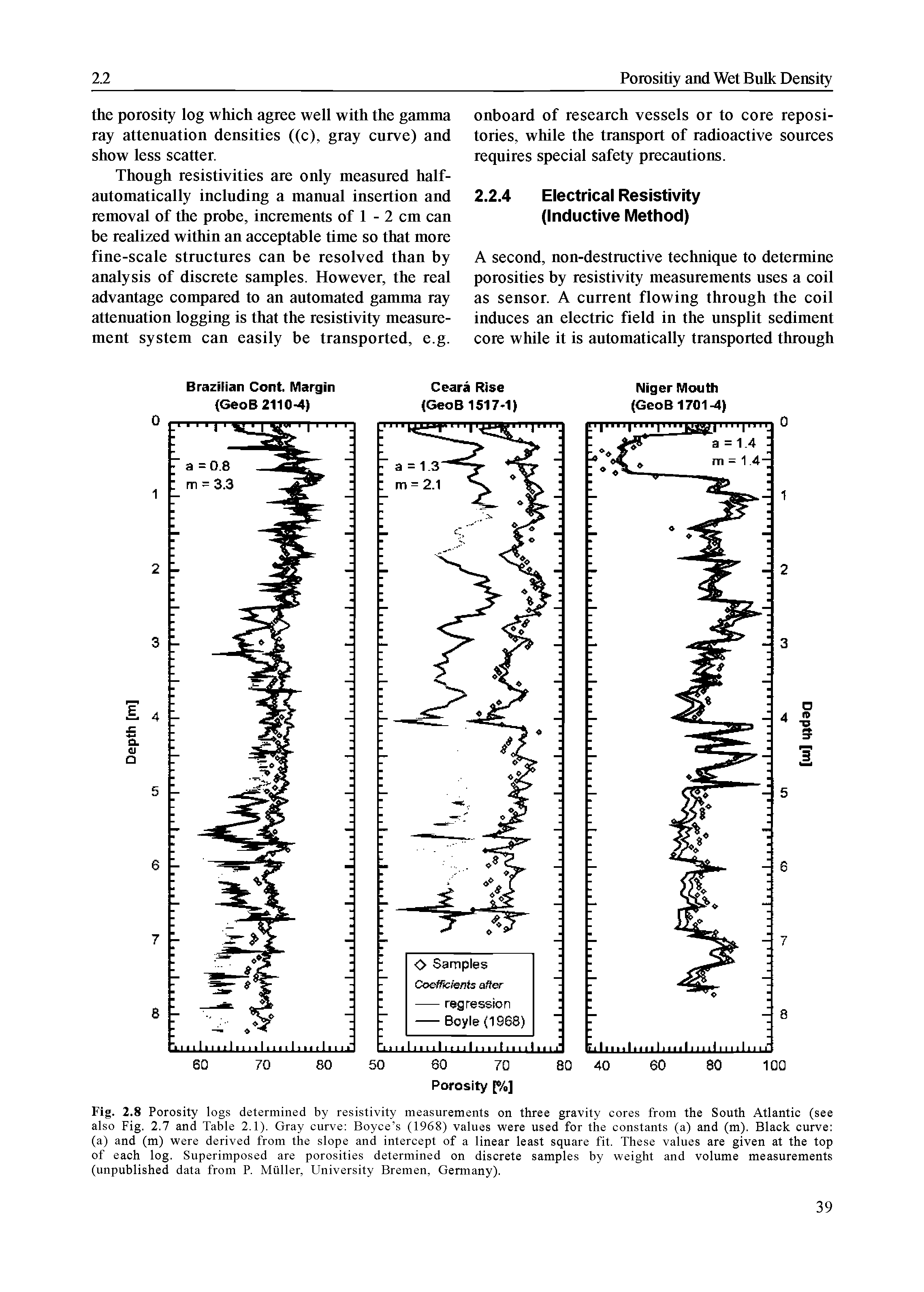 Fig. 2.8 Porosity logs determined by resistivity measurements on three gravity cores from the South Atlantic (see also Fig. 2.7 and Table 2.1). Gray curve Boyce s (1968) values were used for the constants (a) and (m). Black curve (a) and (m) were derived from the slope and intercept of a linear least square fit. These values are given at the top of each log. Superimposed are porosities determined on discrete samples by weight and volume measurements (unpublished data from P. Muller, University Bremen, Germany).