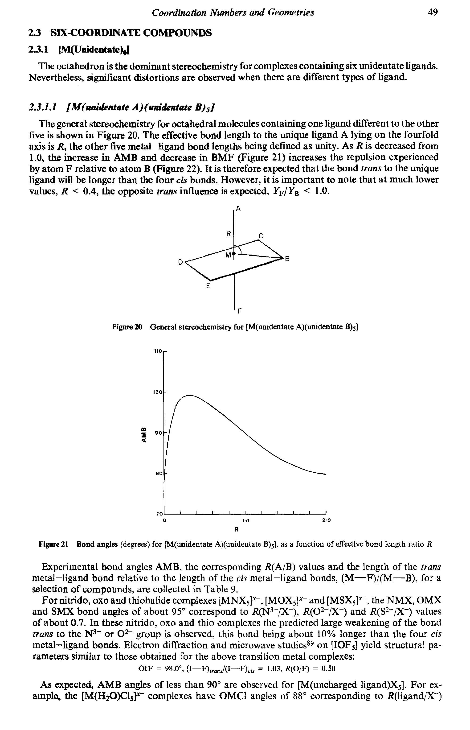 Figure 21 Bond angles (degrees) for [M(unidentate A)(unidentate B)5], as a function of effective bond length ratio R...