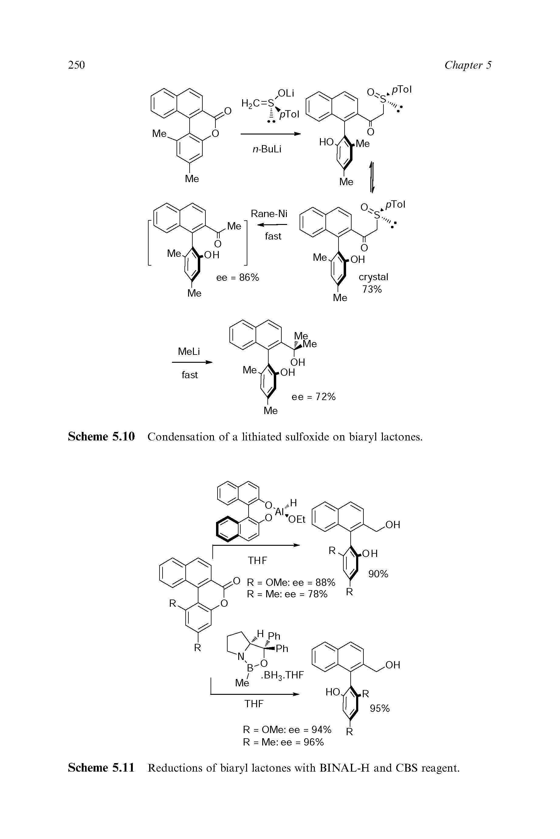 Scheme 5.11 Reductions of biaryl lactones with BINAL-H and CBS reagent.