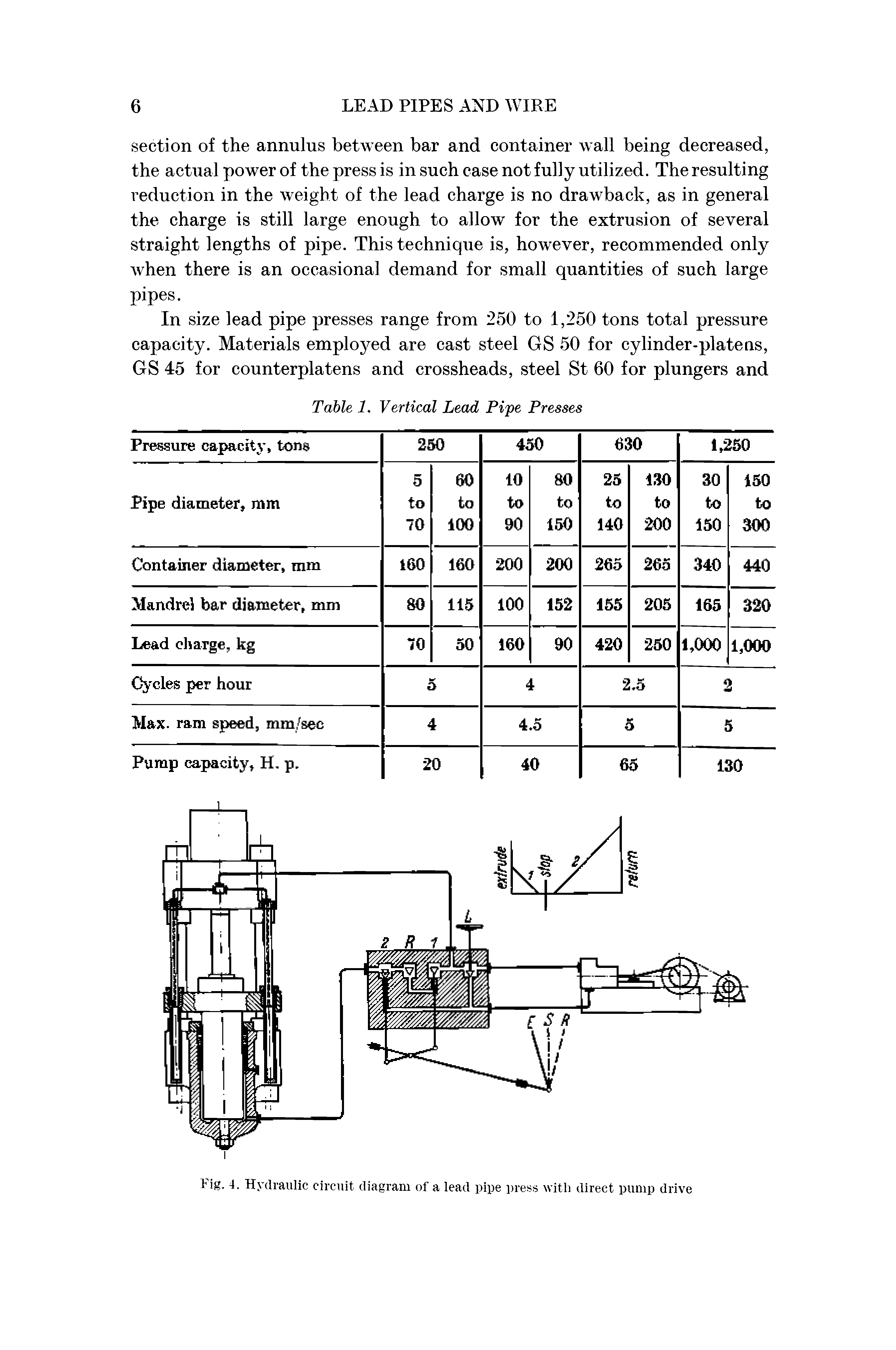 Fig. 4. Hydraulic circuit diagram of a lead pipe press with tlirect pump drive...