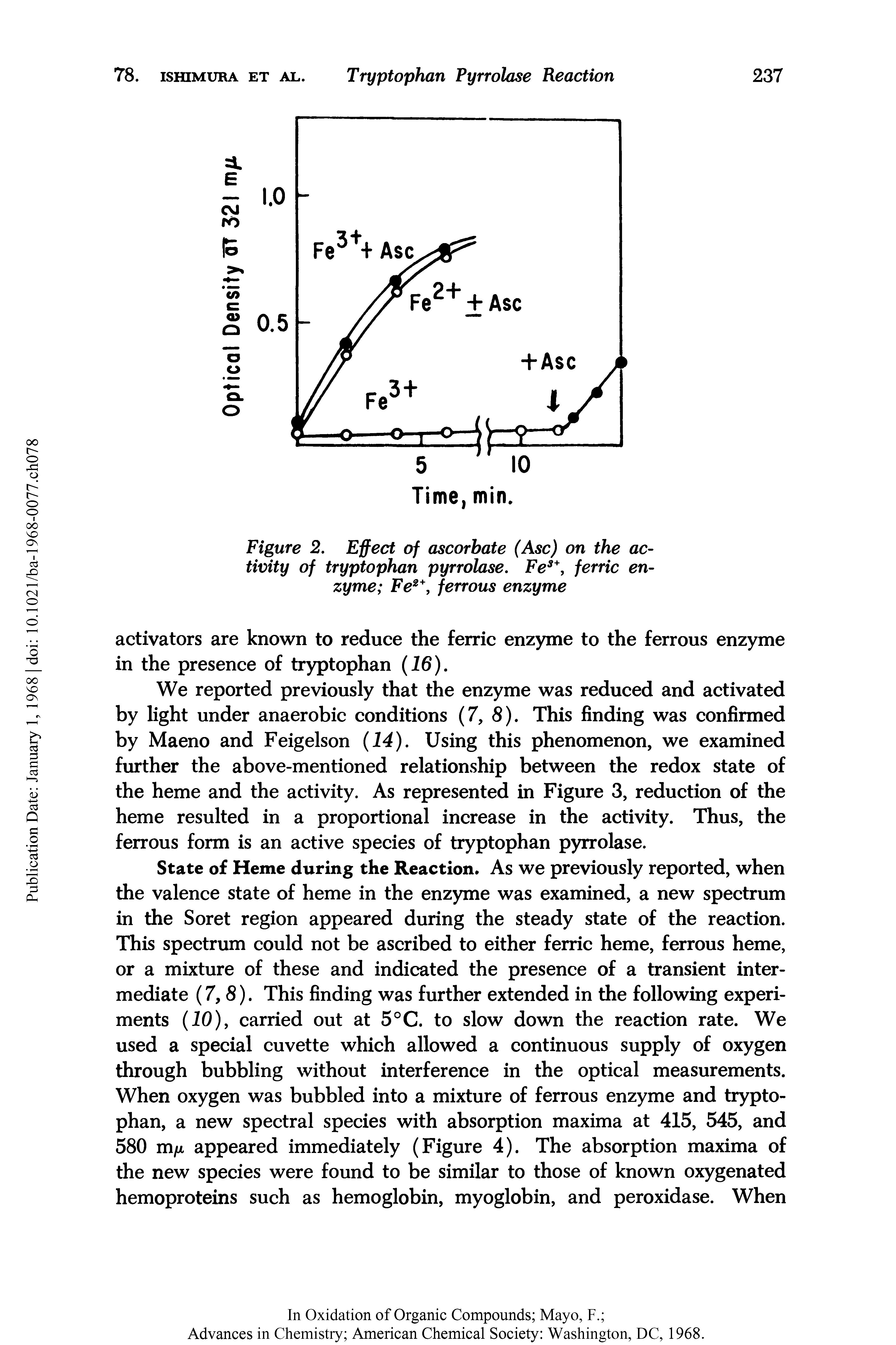 Figure 2. Effect of ascorbate (Asc) on the activity of tryptophan pyrrolase. Fe, ferric enzyme Fe, ferrous enzyme...