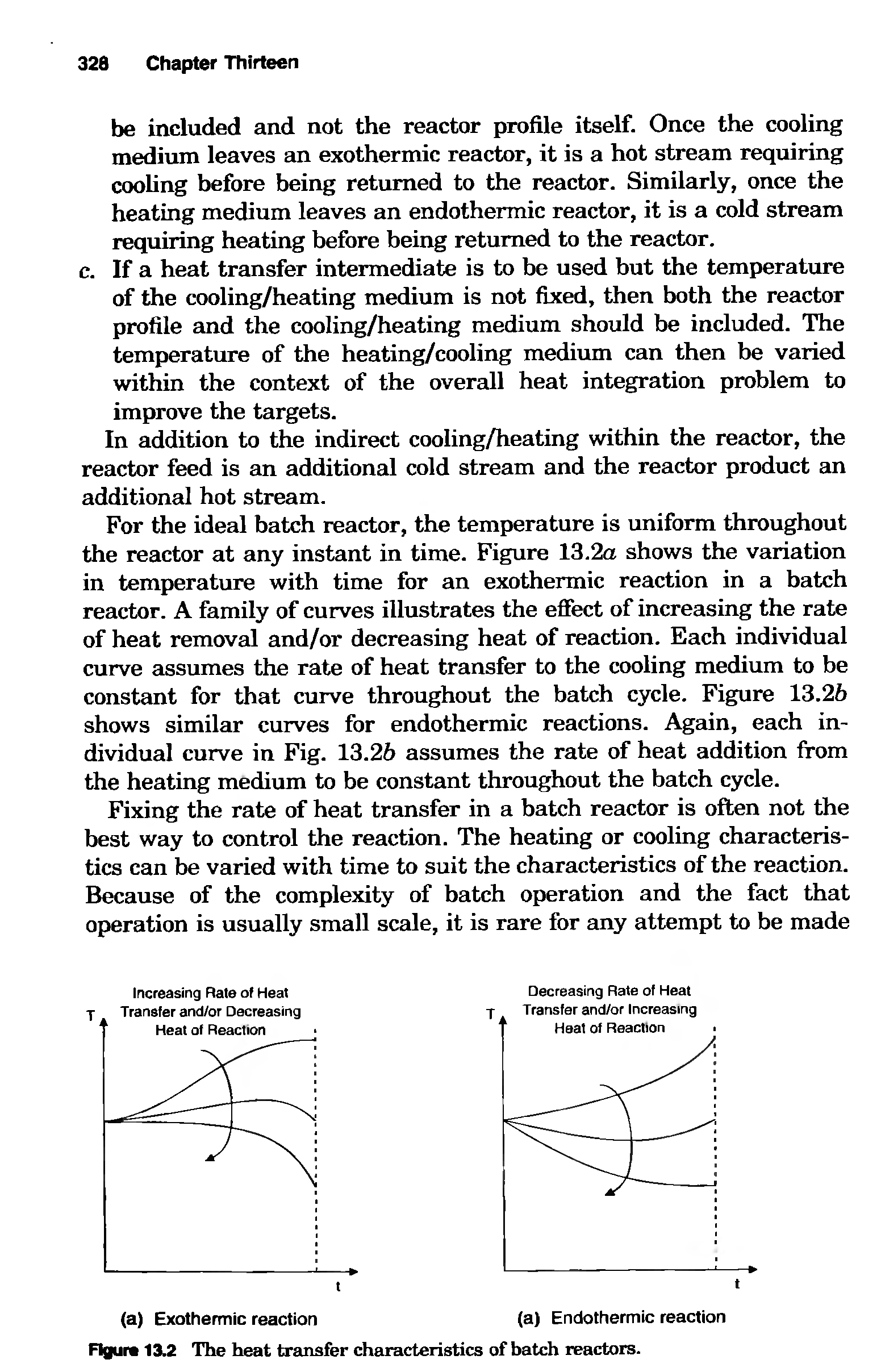 Figure 13.2 The heat transfer characteristics of batch reactors.