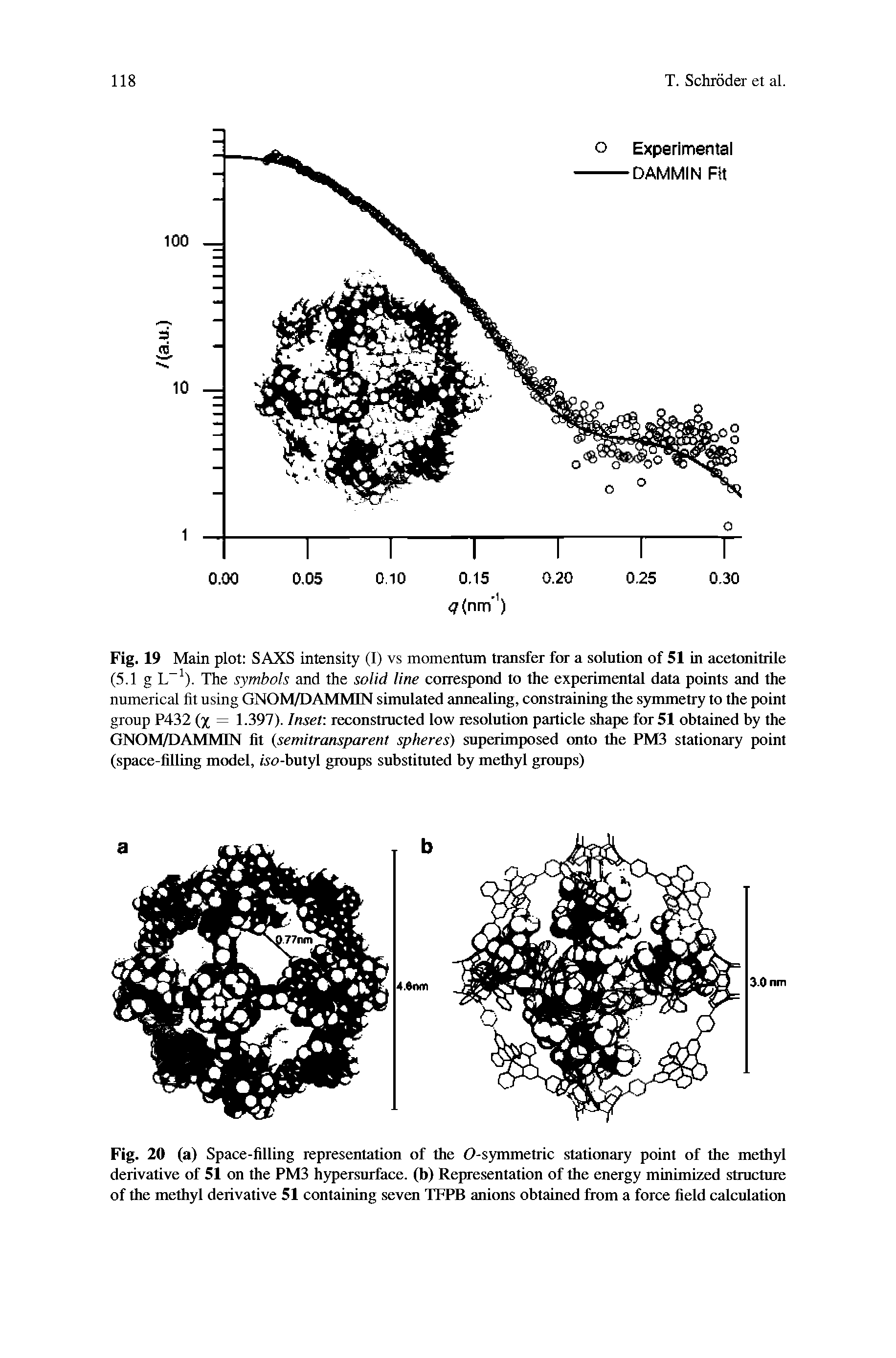 Fig. 19 Main plot SAXS intensity (I) vs momentum transfer for a solution of 51 in acetonitrile (5.1 g L 1). The symbols and the solid line correspond to the experimental data points and the numerical fit using GNOM/DAMMIN simulated annealing, constraining the symmetry to the point group P432 (% = 1.397). Inset reconstructed low resolution particle shape for 51 obtained by the GNOM/DAMMIN fit (semitransparent spheres) superimposed onto the PM3 stationary point (space-filling model, iso-butyl groups substituted by methyl groups)...