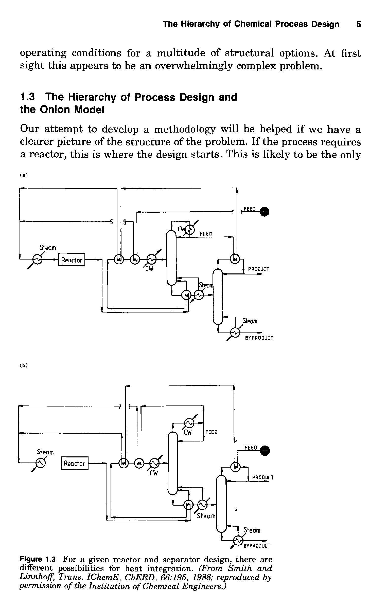 Figure 1.3 For a given reactor and separator design, there are different possibilities for heat integration. (From Smith and Linnhoff, Trans. IChemE, ChERD, 66 195, 1988 reproduced by permission of the Institution of Chemical Engineers.)...