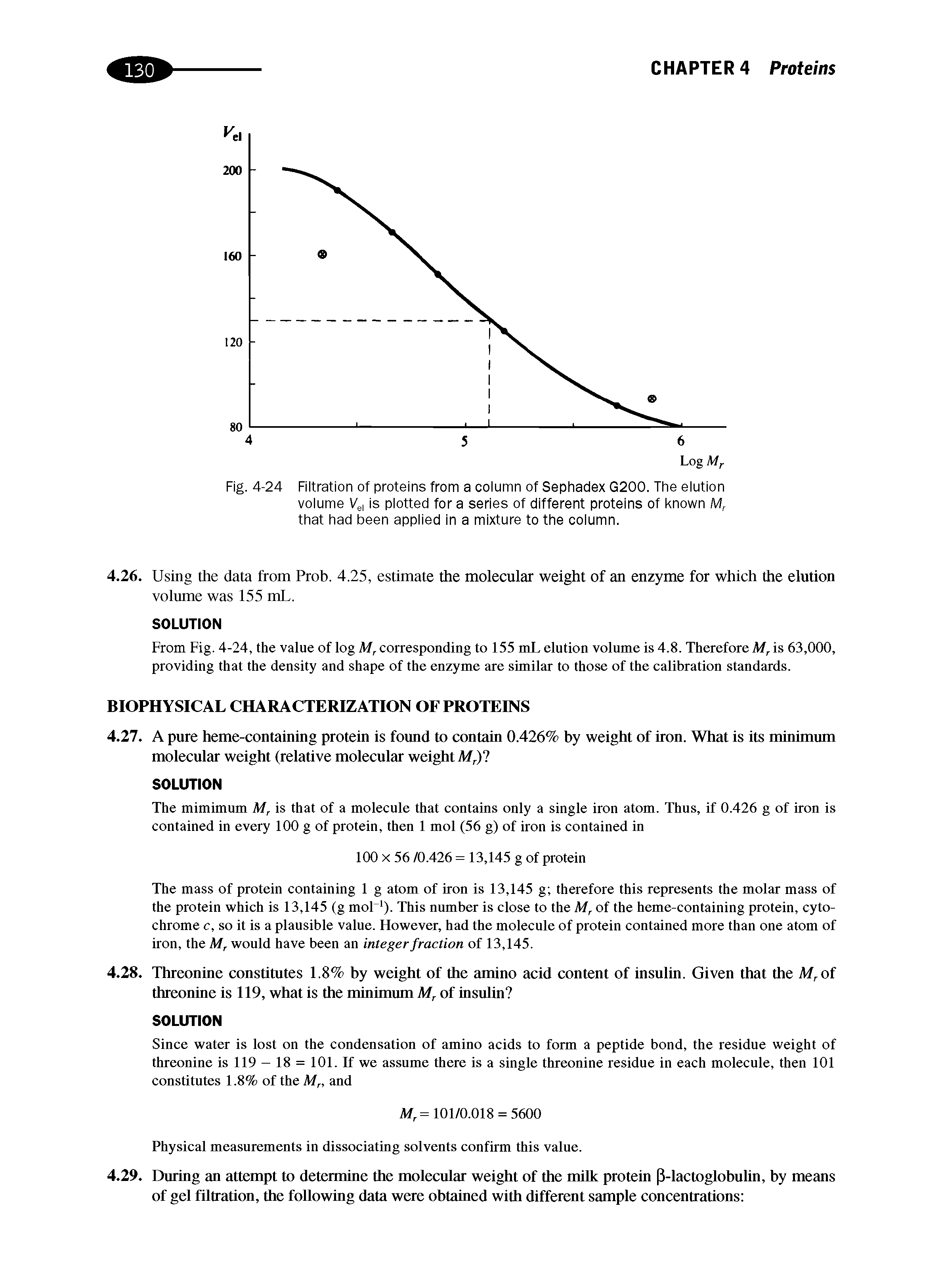 Fig. 4-24 Filtration of proteins from a column of Sephadex G200. The elution volume Vei is plotted for a series of different proteins of known that had been applied in a mixture to the column.