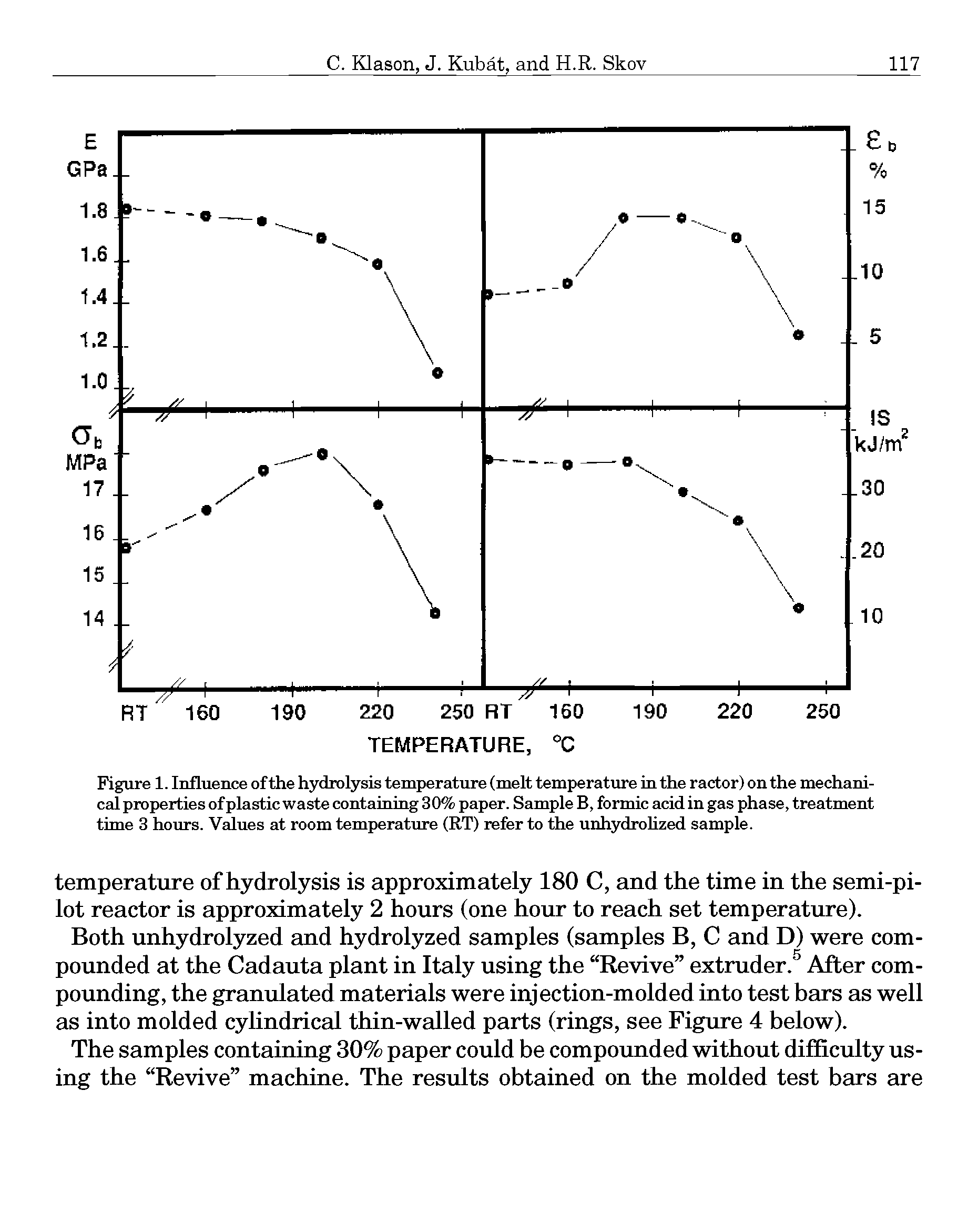 Figure 1. Influence of the hydrolysis temperature (melt temperatme in the ractor) on the mechanical properties of plastic waste containing 30% paper. Sample B, formic acid in gas phase, treatment time 3 hours. Values at room temperature (RT) refer to the unhydrohzed sample.