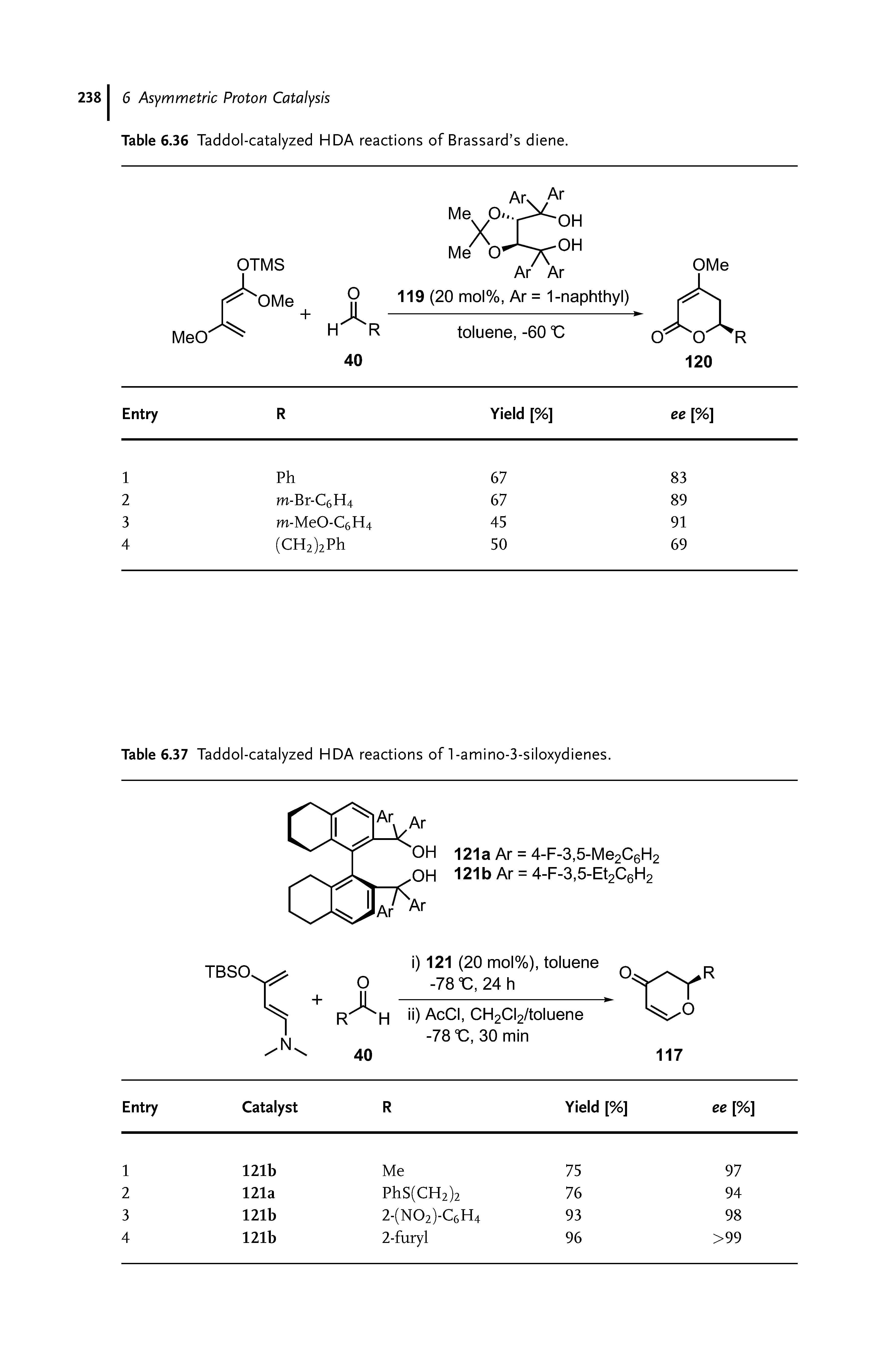 Table 6.37 Taddol-catalyzed HDA reactions of 1-amino-3-siloxydienes.