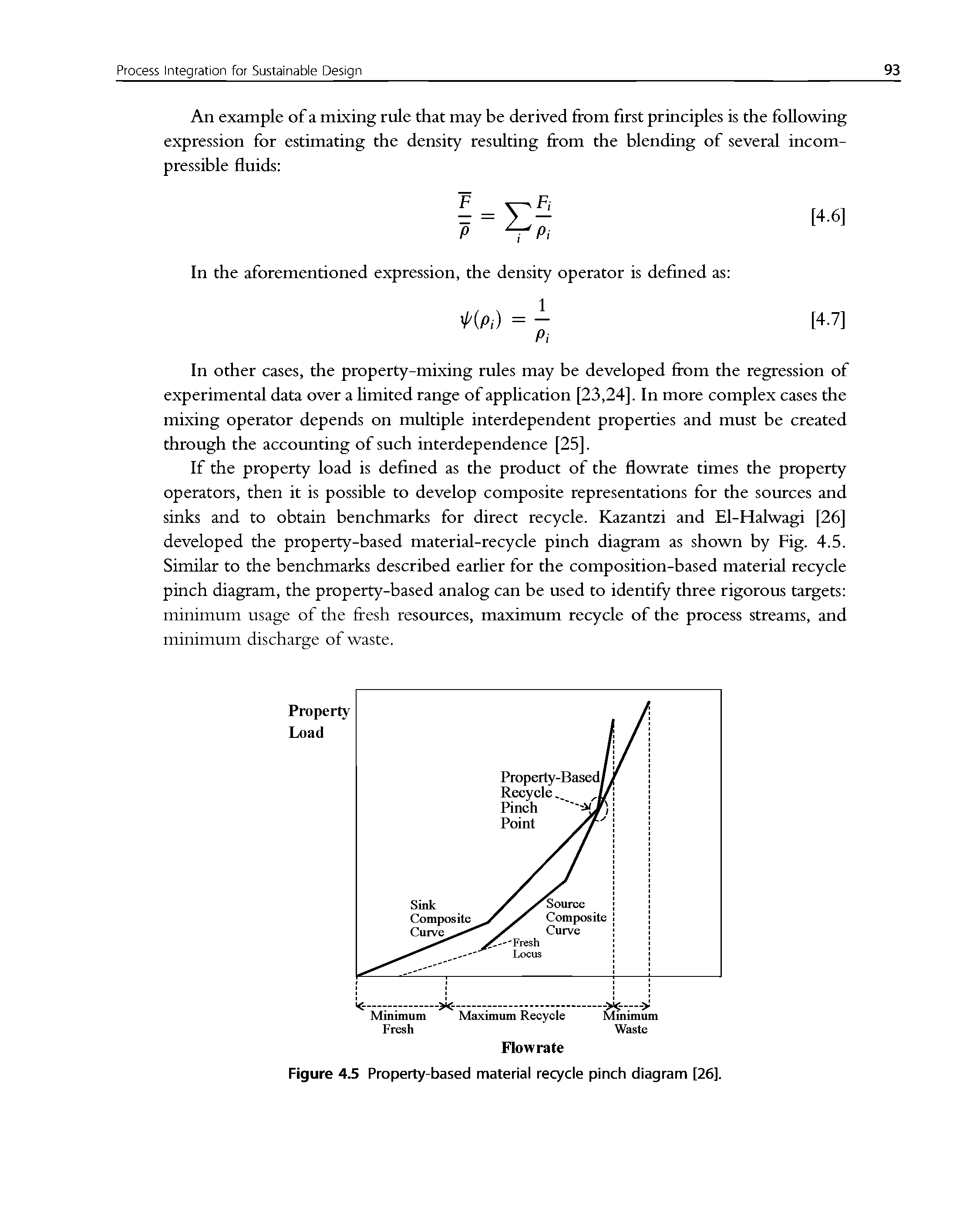 Figure 43 Property-based material recycle pinch diagram 126].