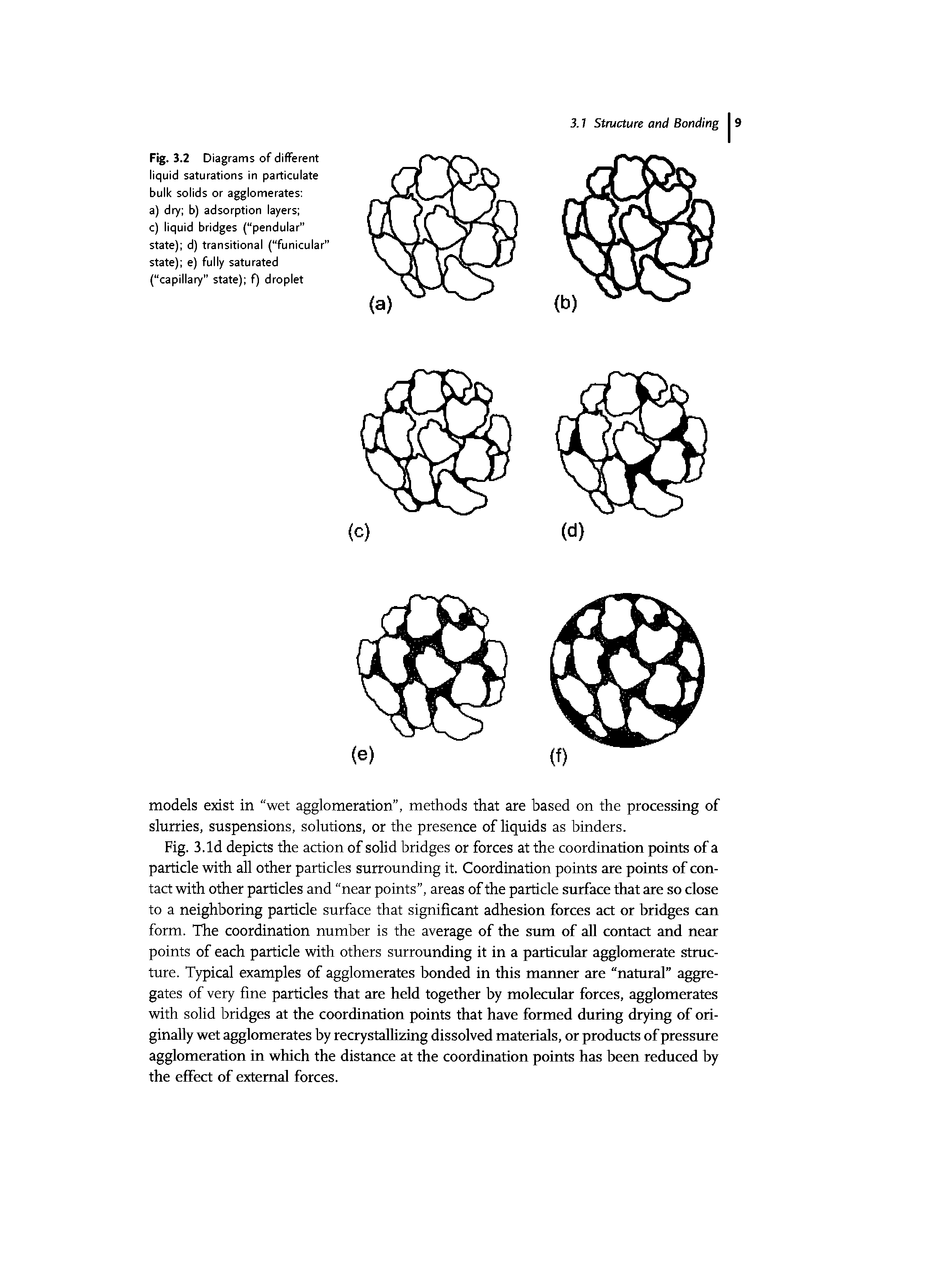 Fig. 3.2 Diagrams of different liquid saturations in particulate bulk solids or agglomerates a) dry b) adsorption layers c) liquid bridges ( pendular state) d) transitional ( funicular state) e) fully saturated ( capillary state) f) droplet...