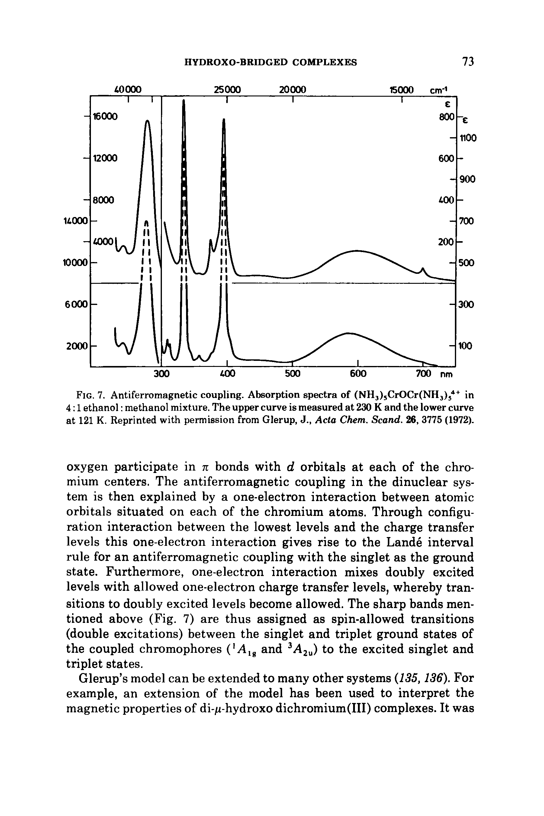 Fig. 7. Antiferromagnetic coupling. Absorption spectra of (NHj CrOCrfNHj),4 in 4 1 ethanol methanol mixture. The upper curve is measured at 230 K and the lower curve at 121 K. Reprinted with permission from Glerup, J., Acta Chem. Scand. 26, 3775 (1972).