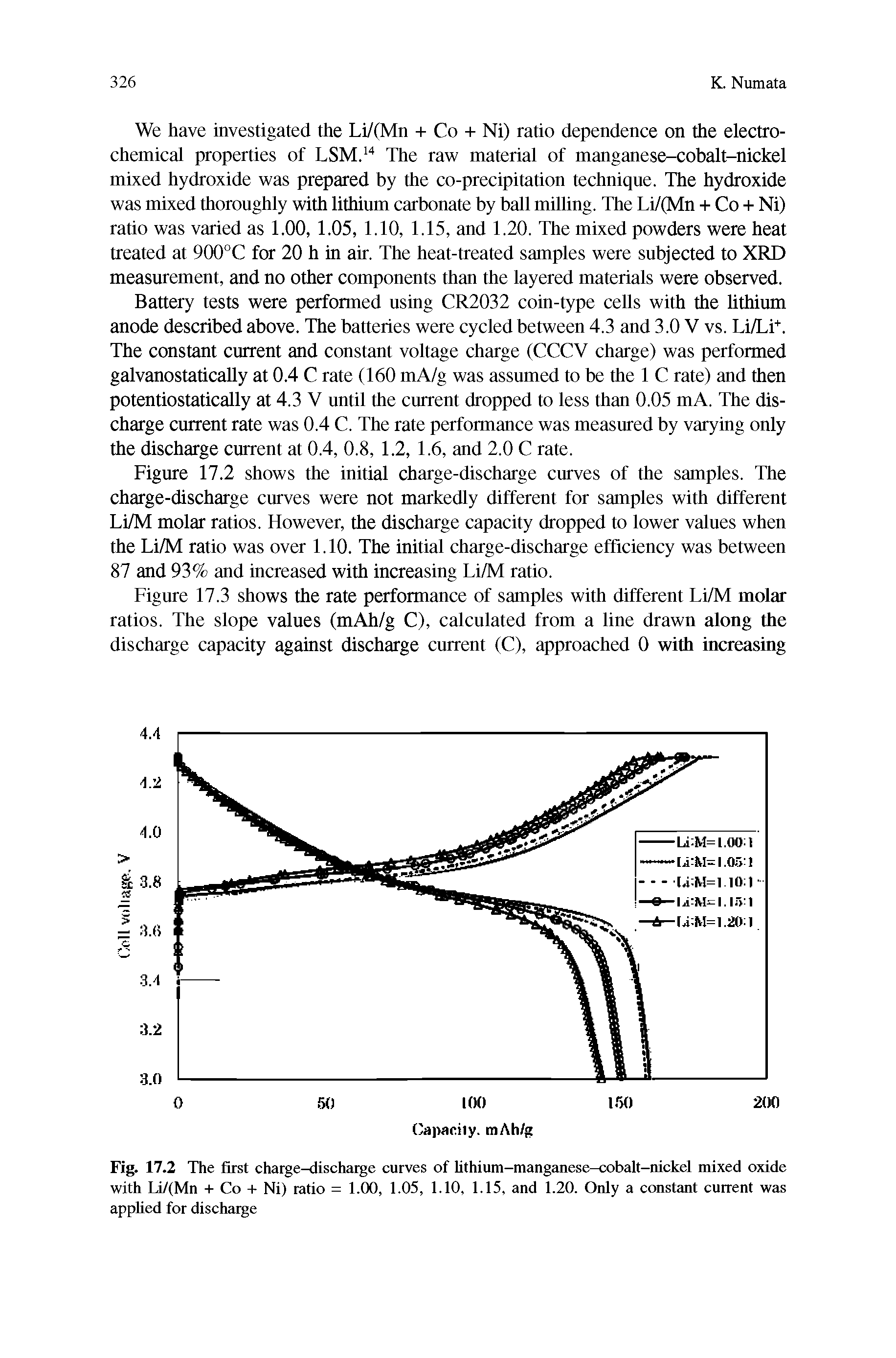 Fig. 17.2 The first chaige-dischaige curves of lithium-manganese-cobeilt-nickel mixed oxide with U/(Mn + Co + Ni) ratio = 1.00, 1.05, 1.10, 1.15, and 1.20. Only a constant current was apphed for discharge...