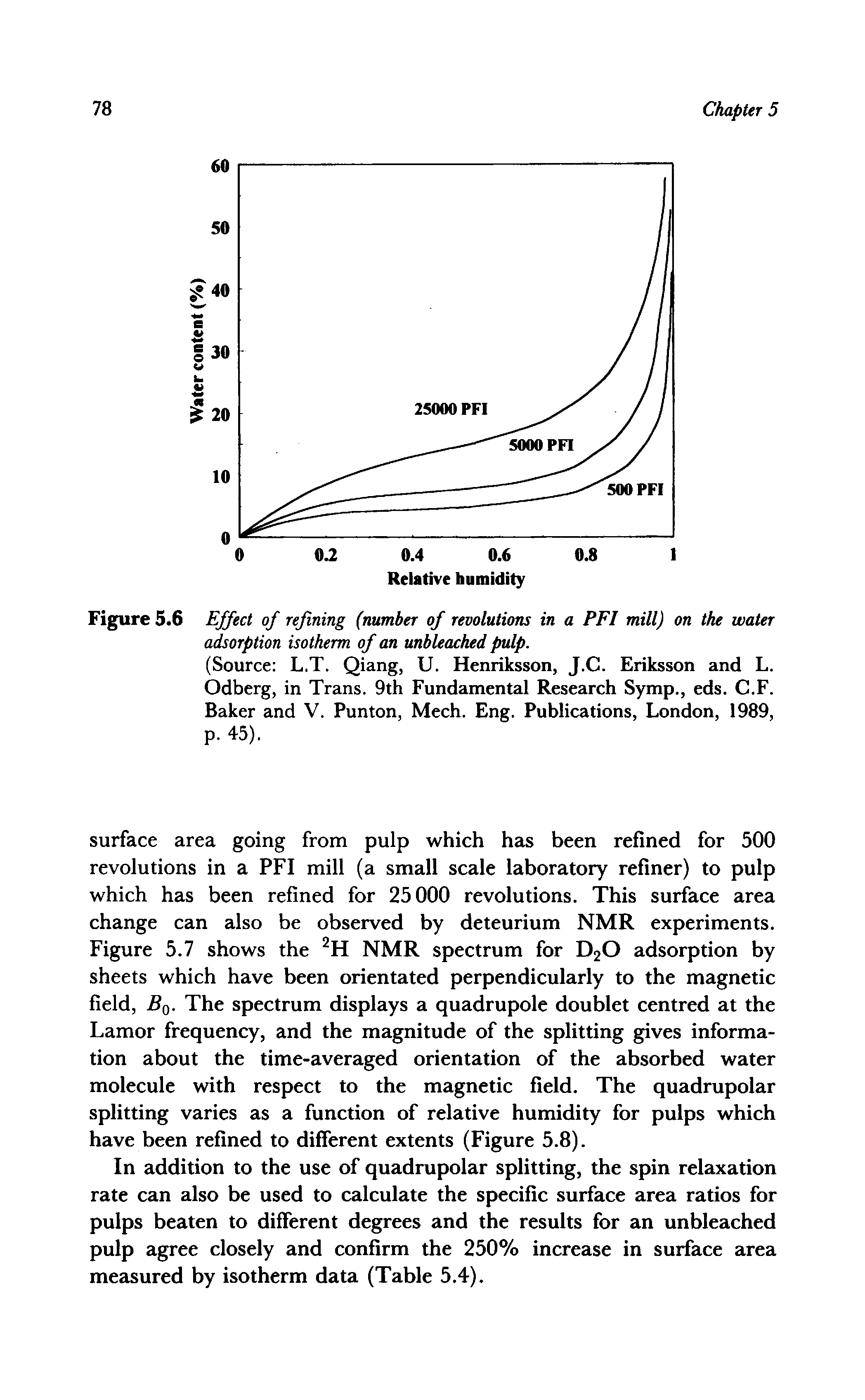 Figure 5.6 Effect of refining (number of revolutions in a PFI mill) on the water adsorption isotherm of an unbleached pulp.