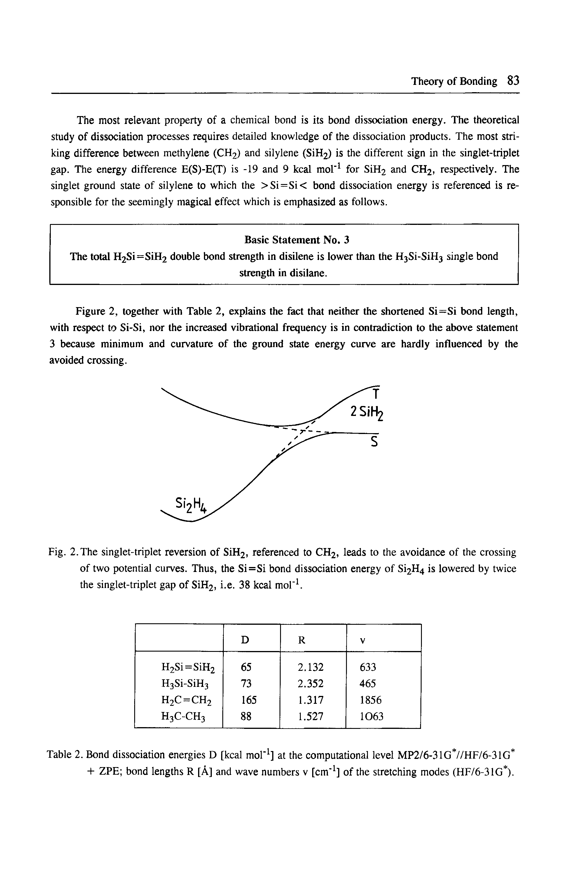 Table 2. Bond dissociation energies D [kcal mol 1] at the computational level MP2/6-31G //HF/6-31G + ZPE bond lengths R [A] and wave numbers v [cm 1] of the stretching modes (HF/6-31G ).