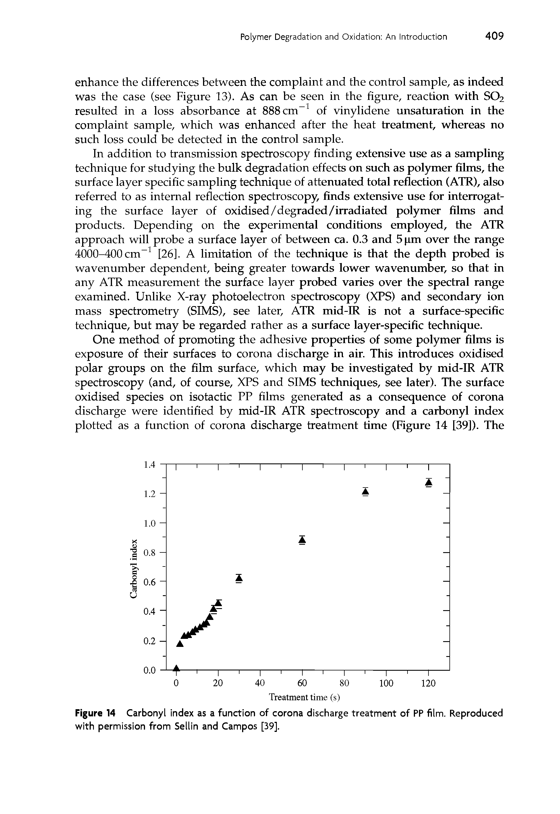 Figure 14 Carbonyl index as a function of corona discharge treatment of PP film. Reproduced with permission from Sellin and Campos [39].