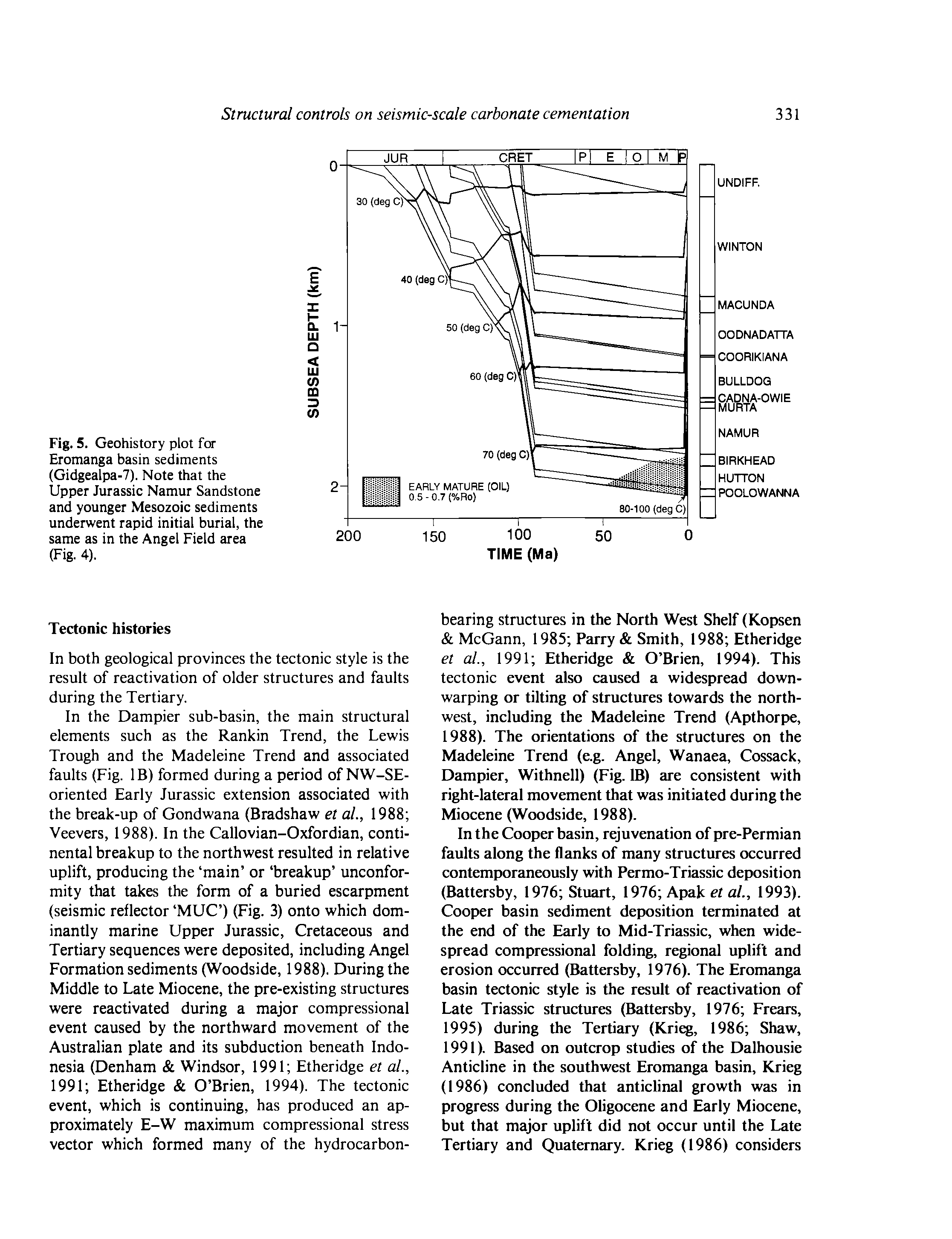 Fig. 5. Geohistory plot for Eromanga basin sediments (Gidgealpa-7). Note that the Upper Jurassic Namur Sandstone and younger Mesozoic sediments underwent rapid initial burial, the same as in the Angel Field area (Fig. 4).