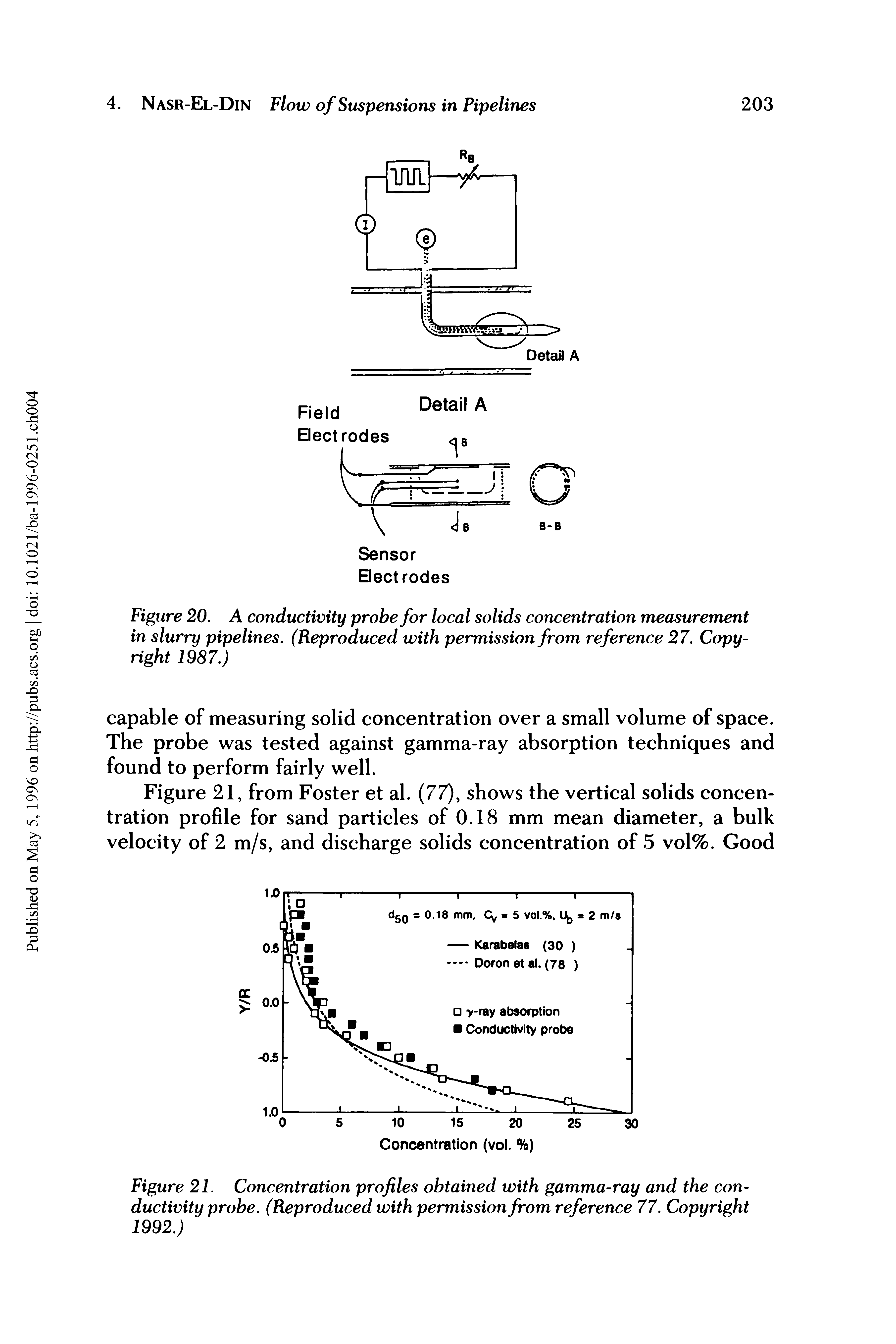 Figure 20. A conductivity probe for local solids concentration measurement in slurry pipelines. (Reproduced with permission from reference 27. Copyright 1987.)...