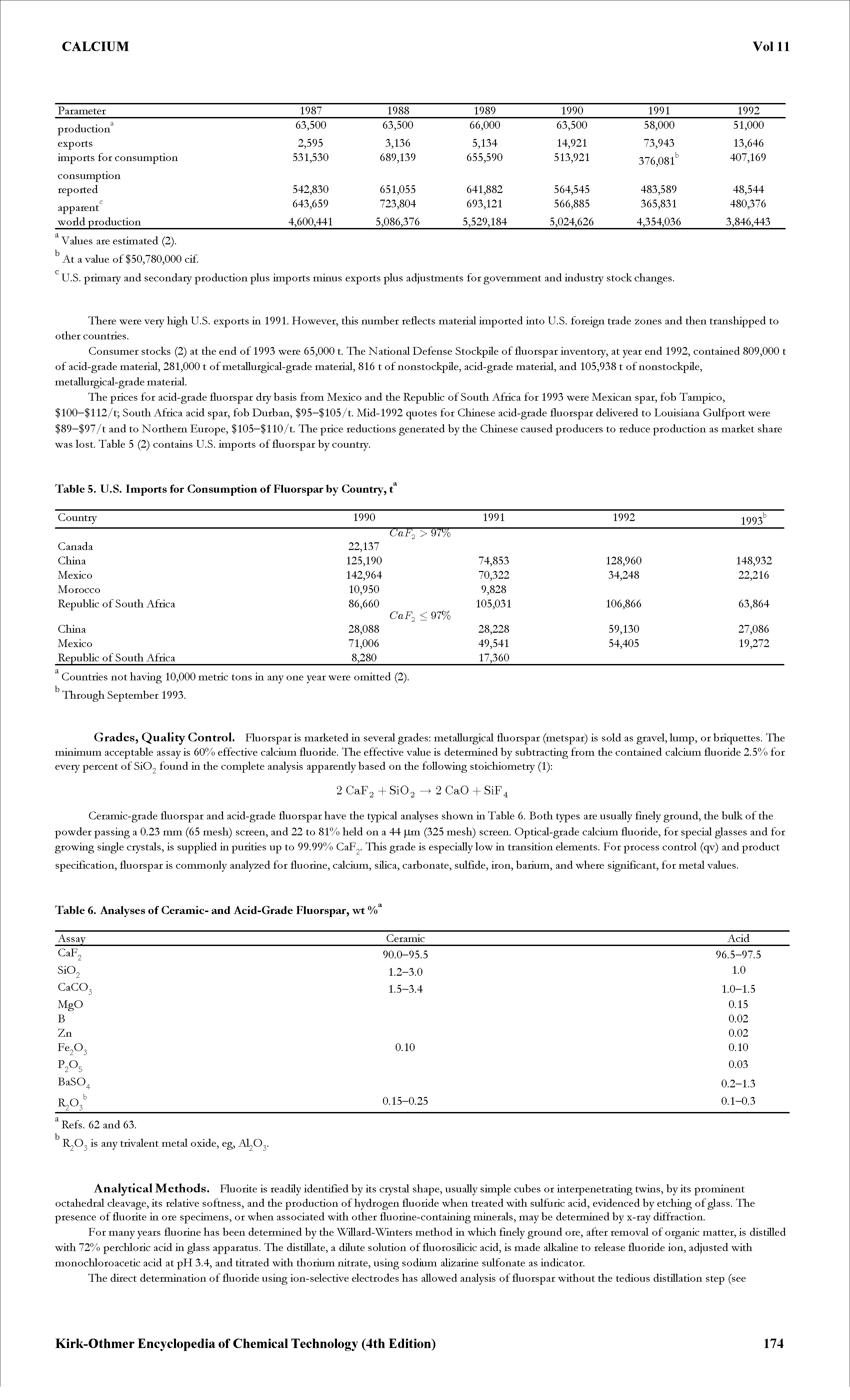 Table 6. Analyses of Ceramic- and Acid-Grade Fluorspar, wt...