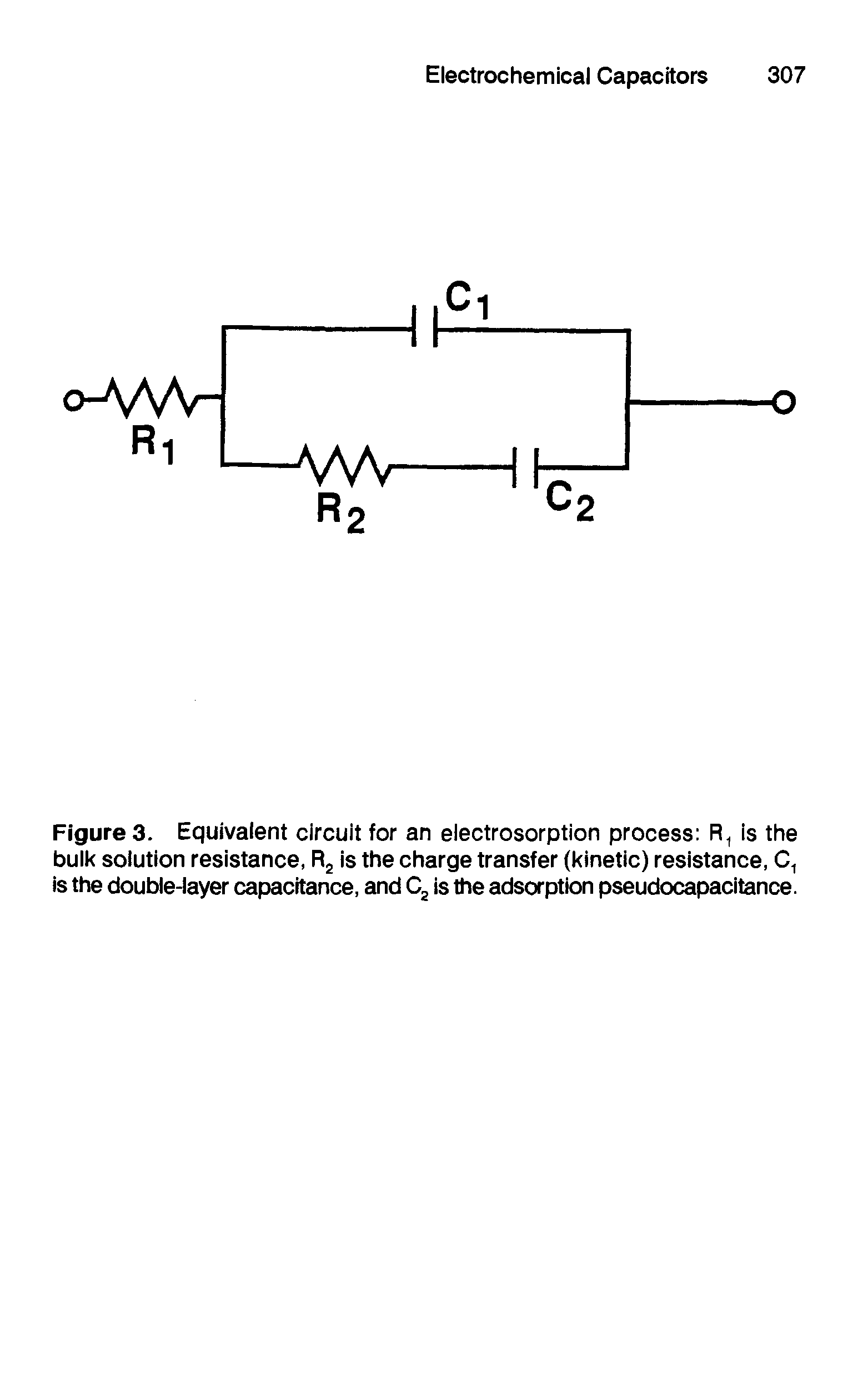 Figure 3. Equivalent circuit for an electrosorption process R, is the bulk solution resistance, is the charge transfer (kinetic) resistance, is the double-layer capacitance, and is the adsaption pseudocapacitance.