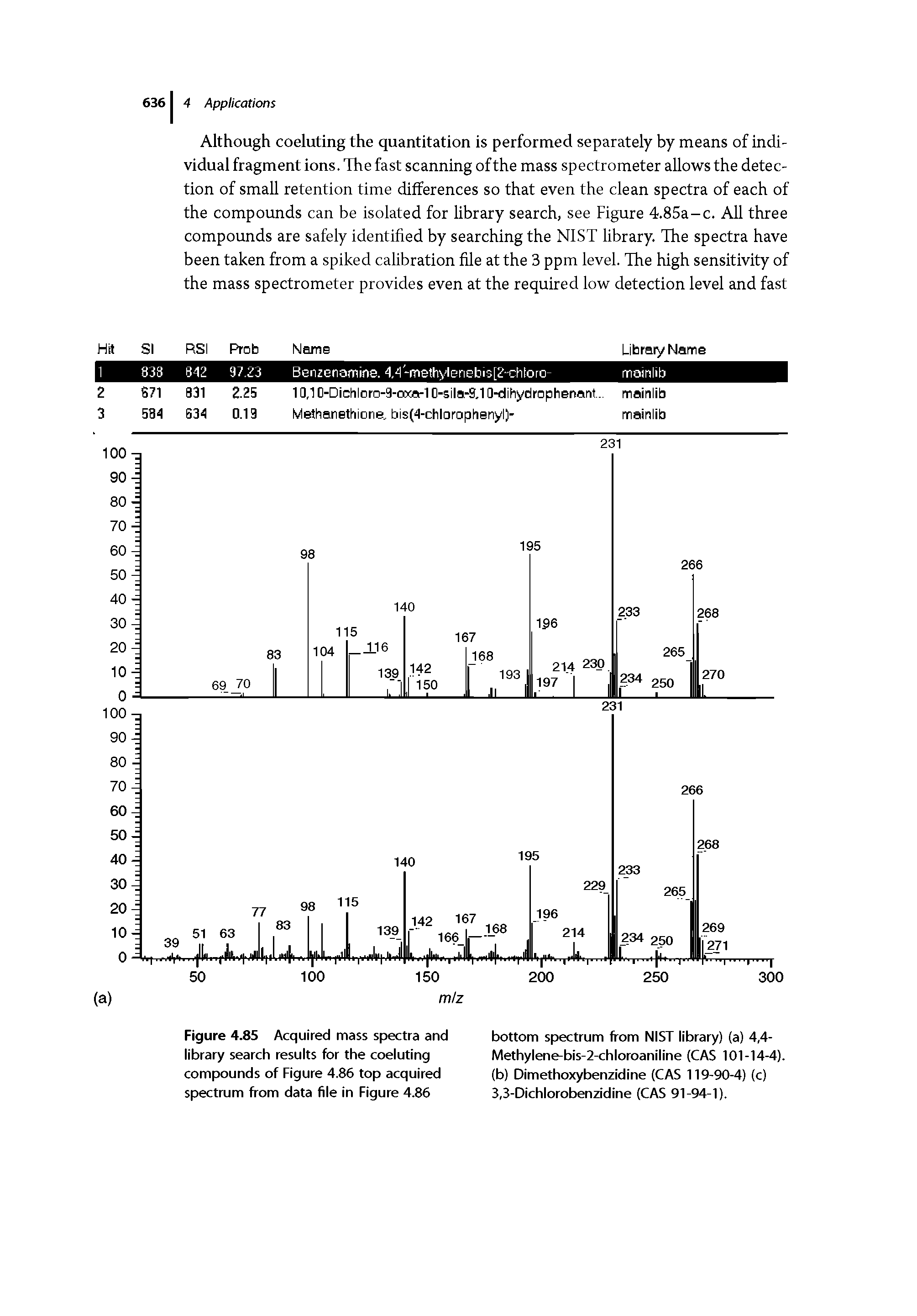 Figure 4.85 Acquired mass spectra and library search results for the coeluting compounds of Figure 4.86 top acquired spectrum from data file in Figure 4.86...