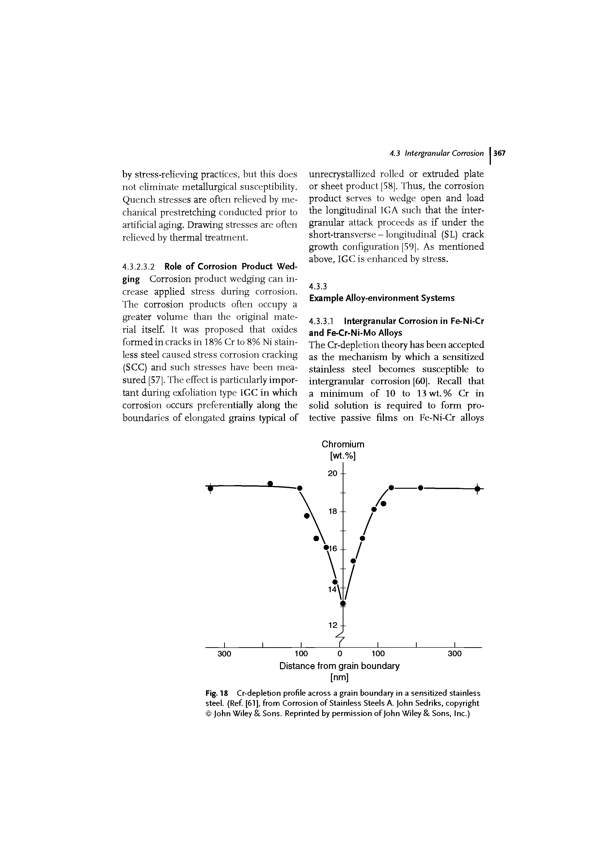 Fig. 18 Cr-depletion profile across a grain boundary in a sensitized stainless steel. (Ref [61], from Corrosion of Stainless Steels A. John Sedriks, copyright John Wiley. Sons. Reprinted by permission of John Wiley Sons, Inc.)...