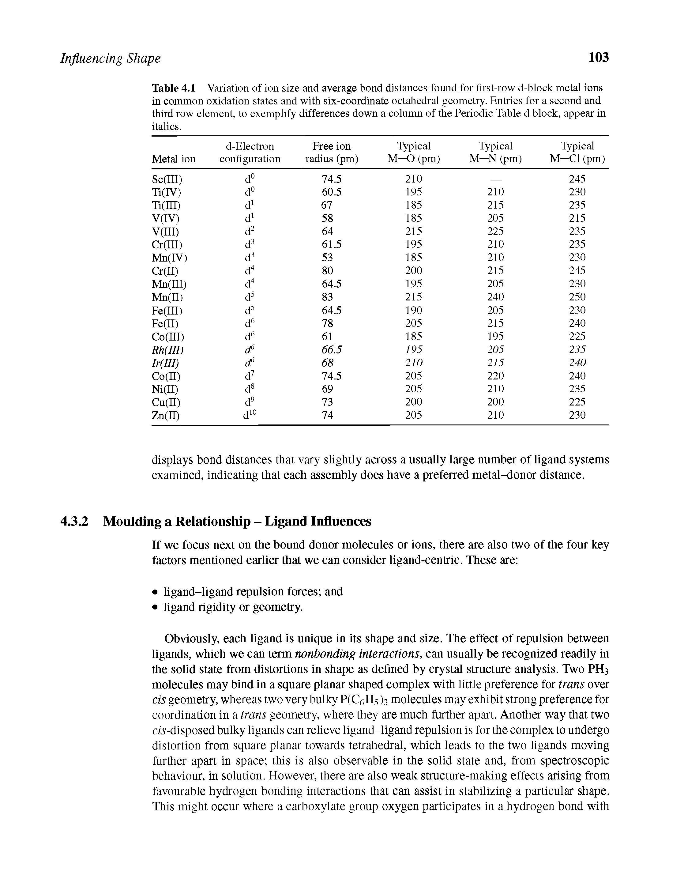 Table 4.1 Variation of ion size and average bond distances found for first-row d-block metal ions in common oxidation states and with six-coordinate octahedral geometry. Entries for a second and third row element, to exemplify differences down a column of the Periodic Table d block, appear in italics.