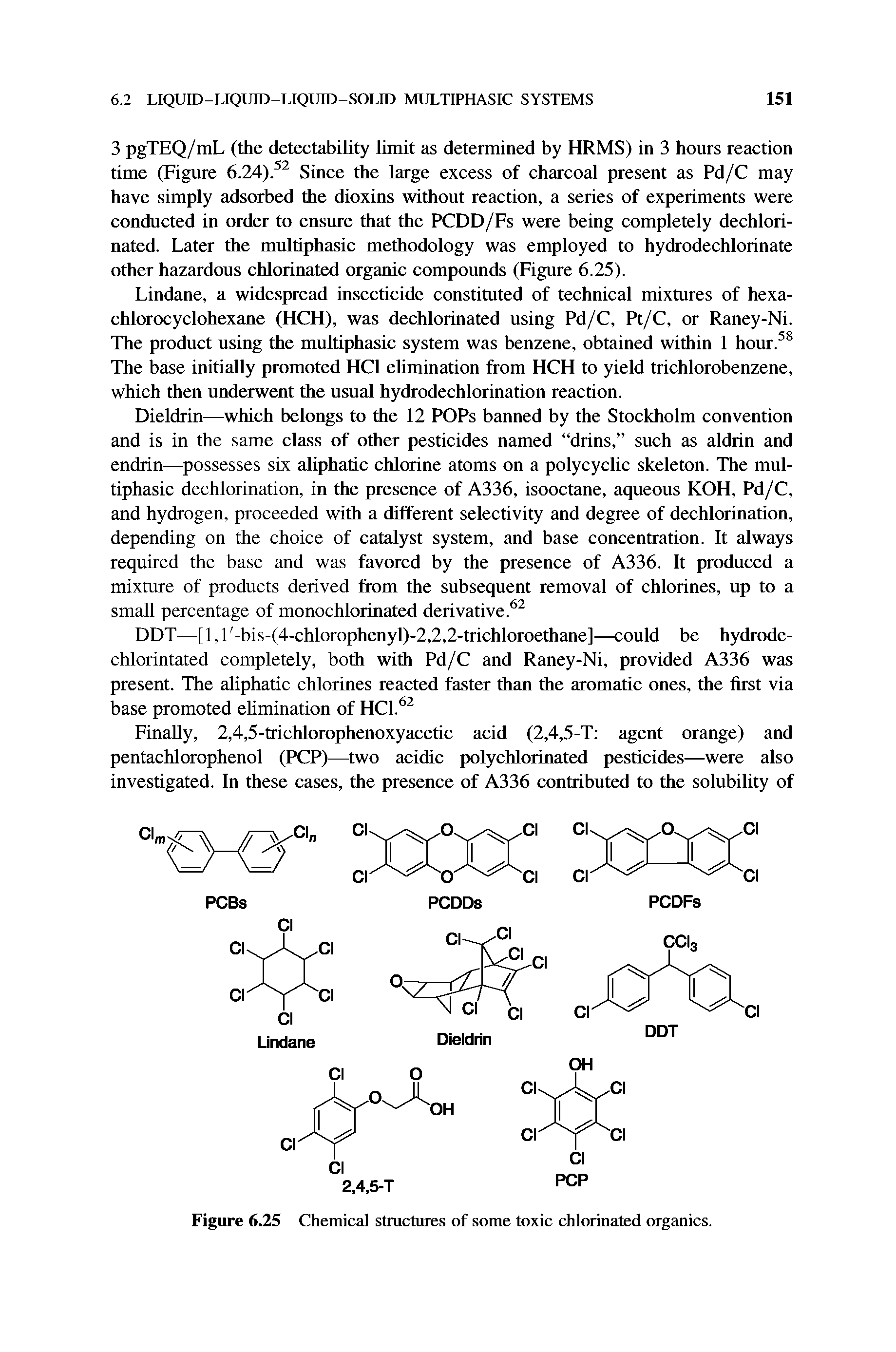 Figure 6.25 Chemical stmctures of some toxic chlorinated organics.