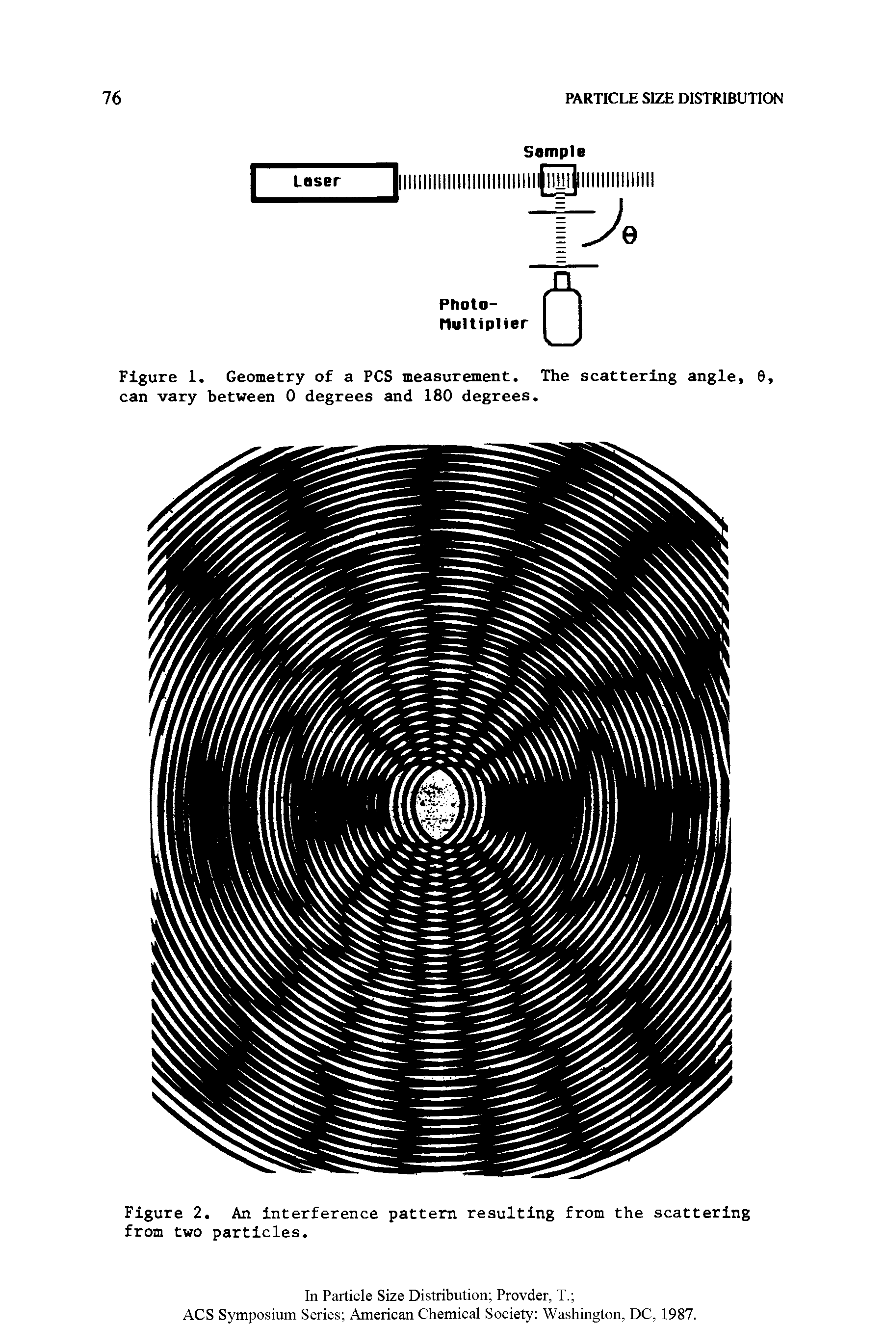 Figure 2. An interference pattern resulting from the scattering from two particles.