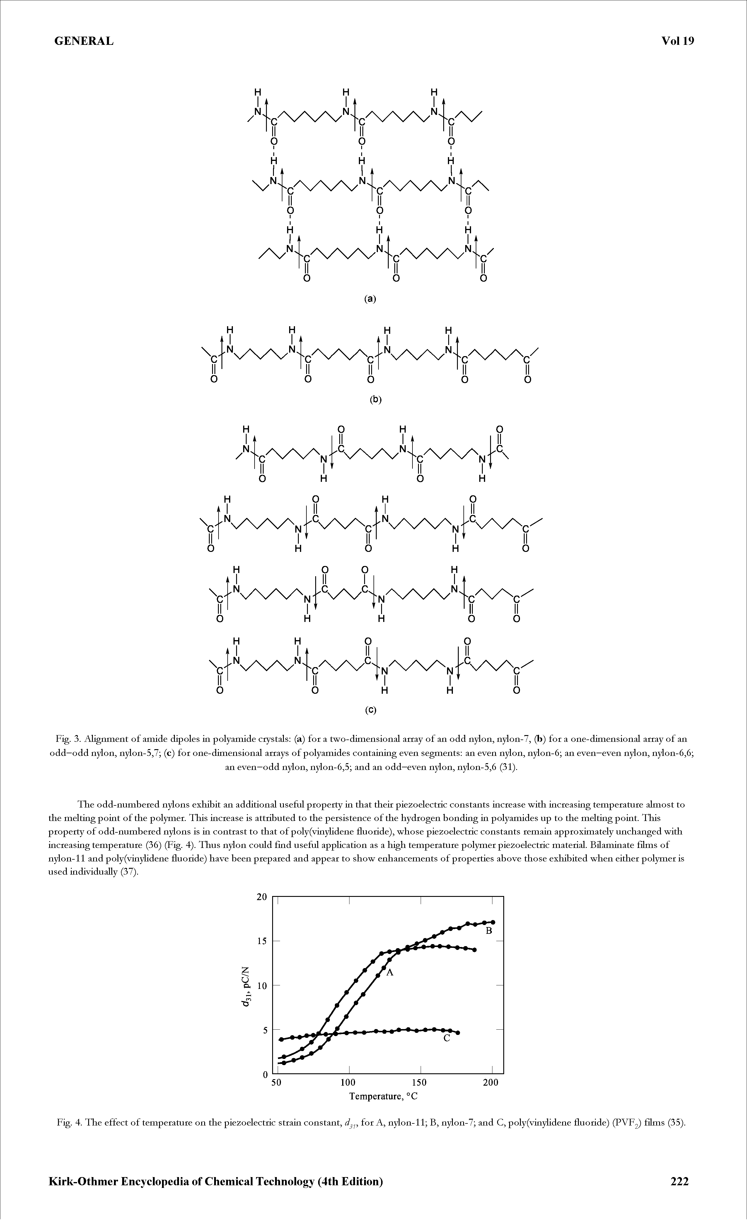 Fig. 3. Alignment of amide dipoles in polyamide crystals (a) for a two-dimensional array of an odd nylon, nylon-7, (b) for a one-dimensional array of an odd—odd nylon, nylon-5,7 (c) for one-dimensional arrays of polyamides containing even segments an even nylon, nylon-6 an even—even nylon, nylon-6,6 ...