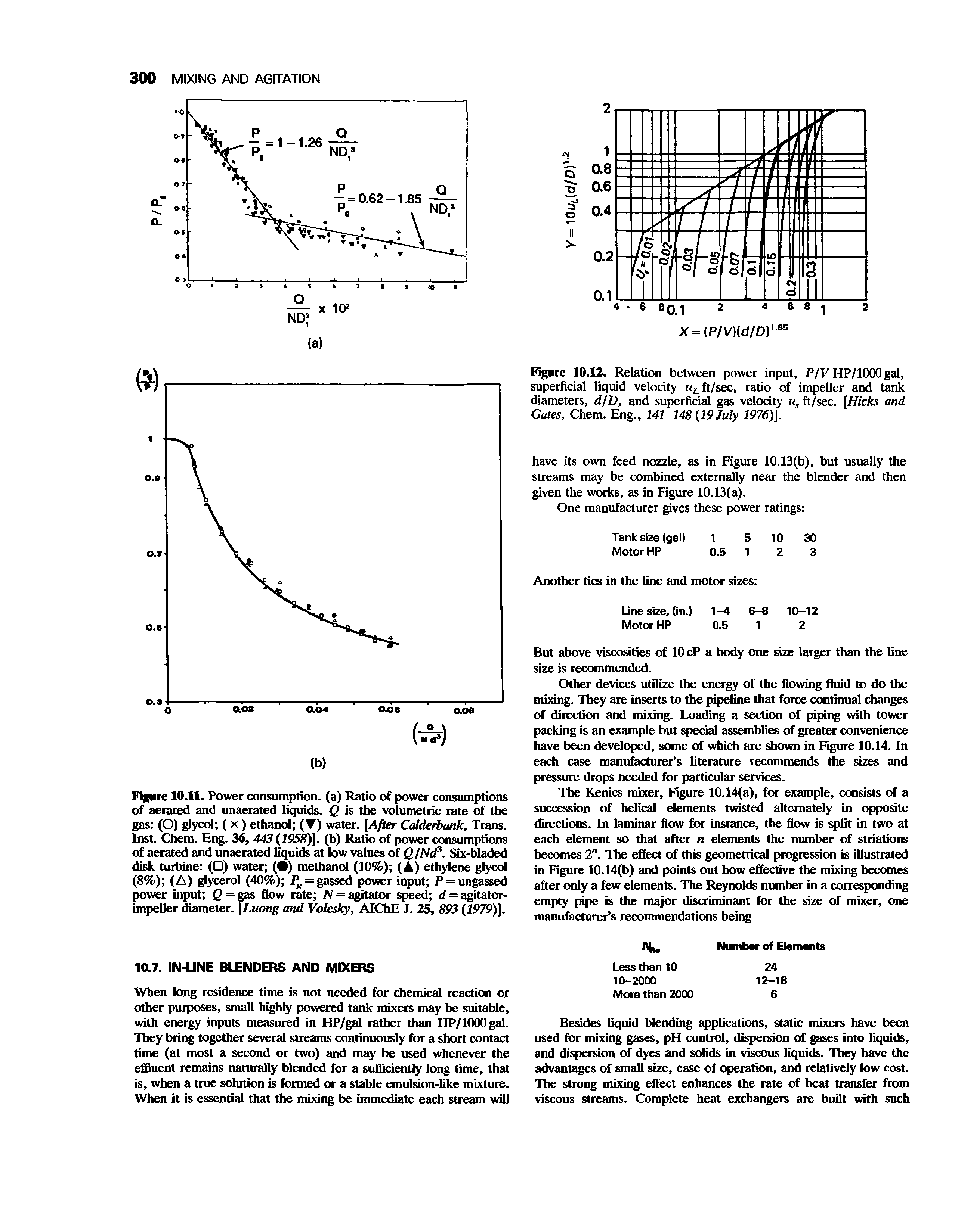 Figure 10.11. Power consumption, (a) Ratio of power consumptions of aerated and unaerated liquids. Q is the volumetric rate of the gas (O) glycol ( X ) ethanol ( ) water. [After Calderbank, Trans. Inst. Chem. Eng. 36, 443 (1958)]. (b) Ratio of power consumptions of aerated and unaerated liquids at low values otQ/Nd3. Six-bladed disk turbine ( ) water ( ) methanol (10%) (A) ethylene glycol (8%) (A) glycerol (40%) Pg = gassed power input P = ungassed power input Q = gas flow rate IV = agitator speed d = agitator-impeller diameter. [Luong and Volesky, AIChE J. 25, 893 (1979)].