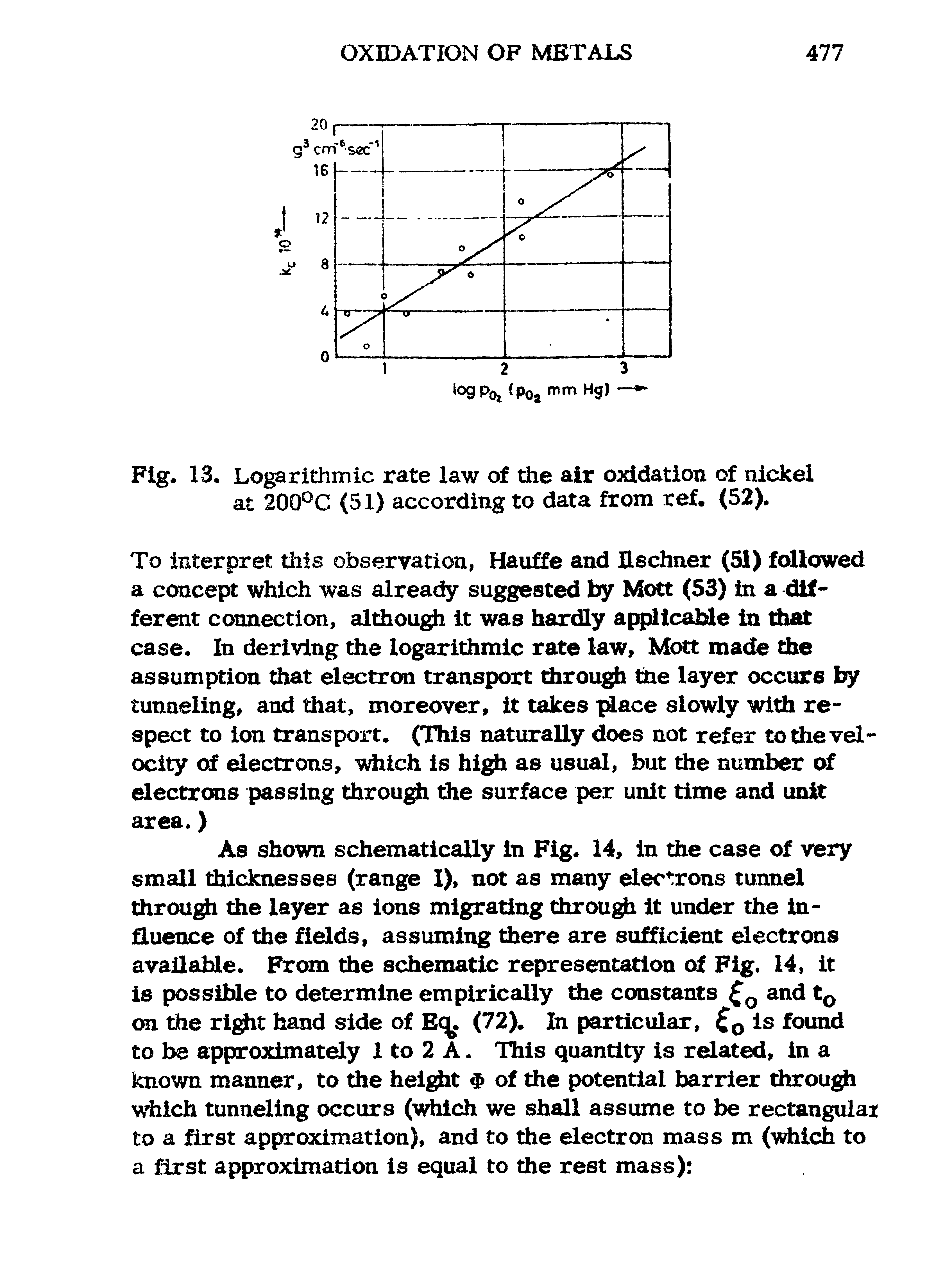 Fig. 13. Logarithmic rate law of the air oxidation of nickel at 200°C (51) according to data from ref. (52).